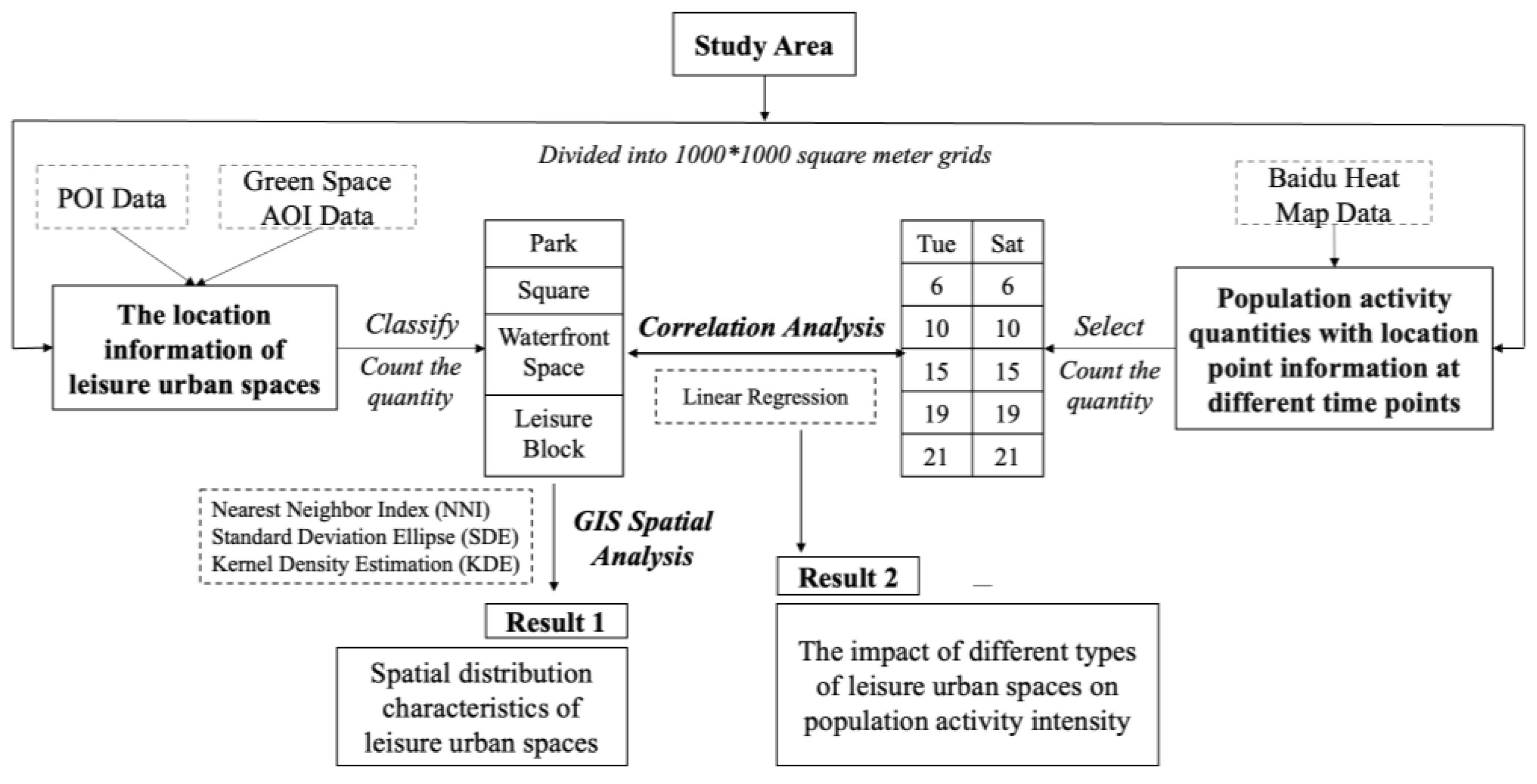 Sustainability 16 07160 g002