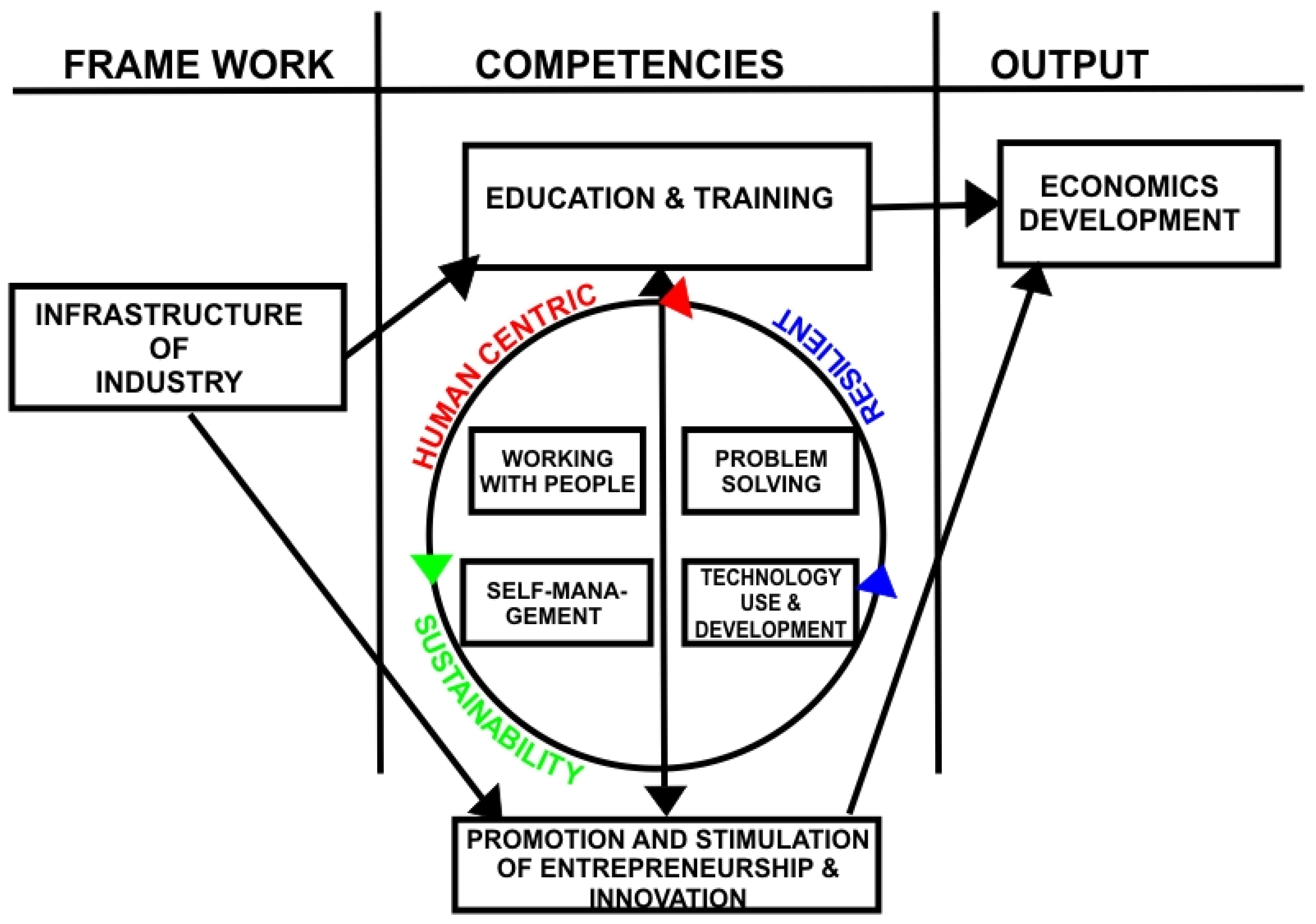 Sustainability 16 07166 g002