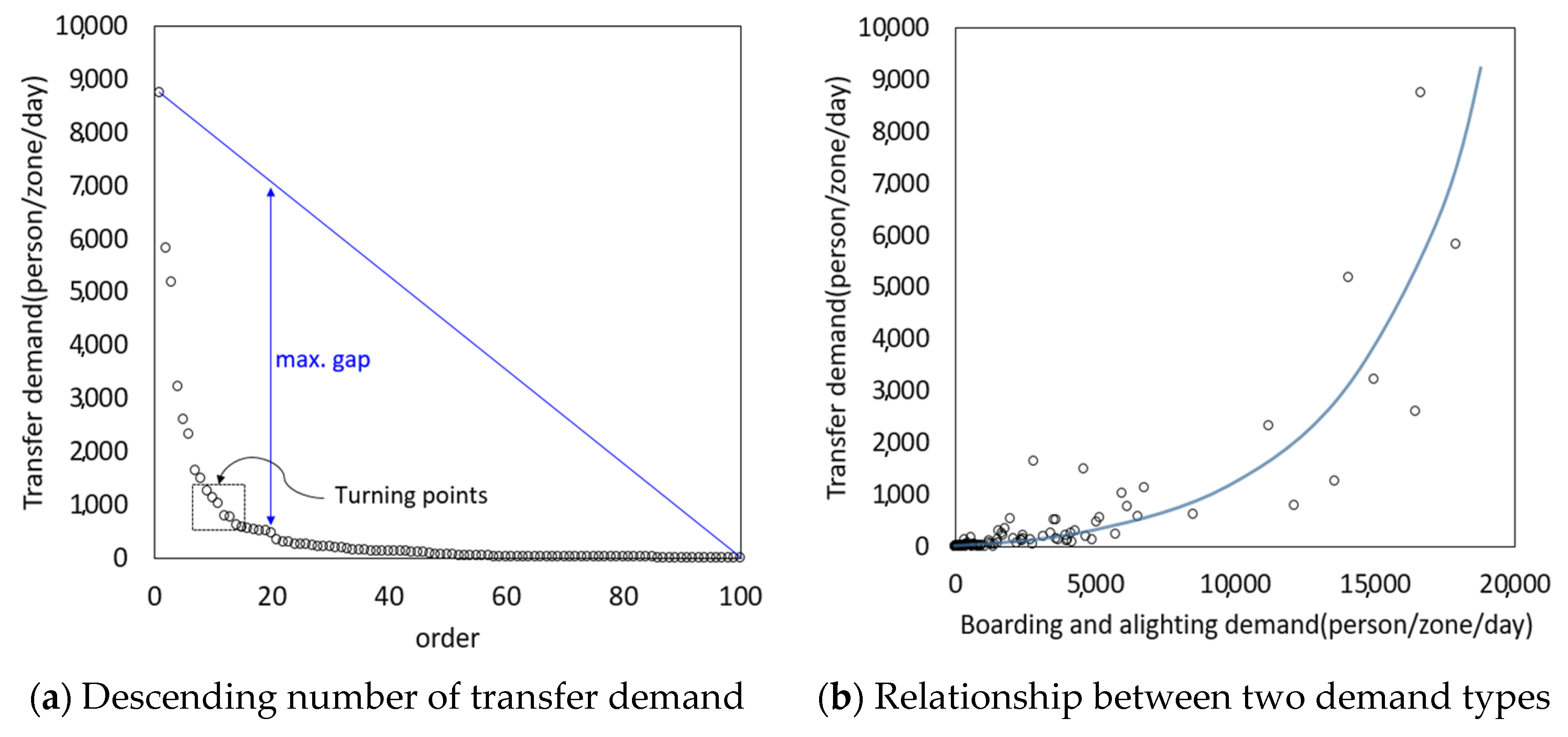 Sustainability 16 07172 g002