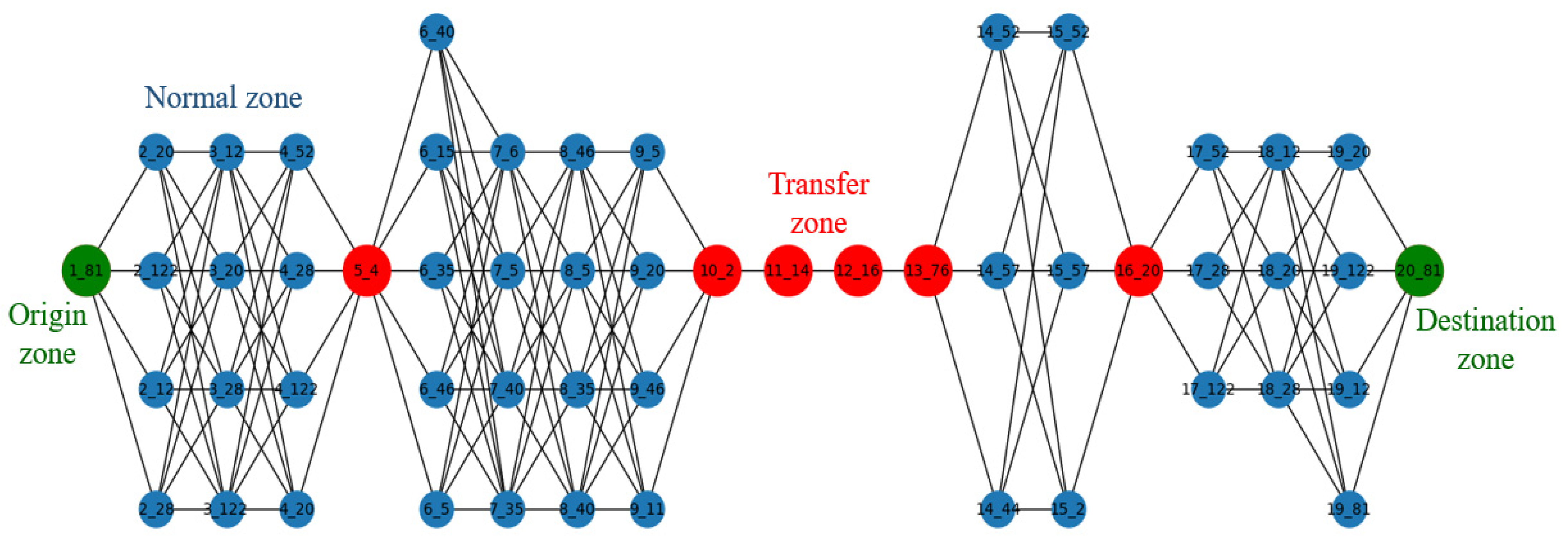 Sustainability 16 07172 g007