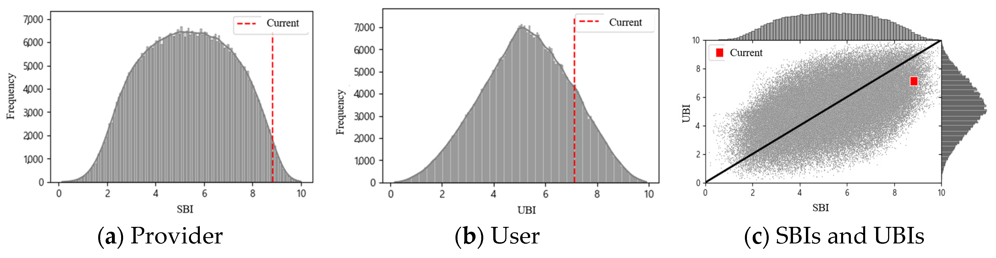 Sustainability 16 07172 g009