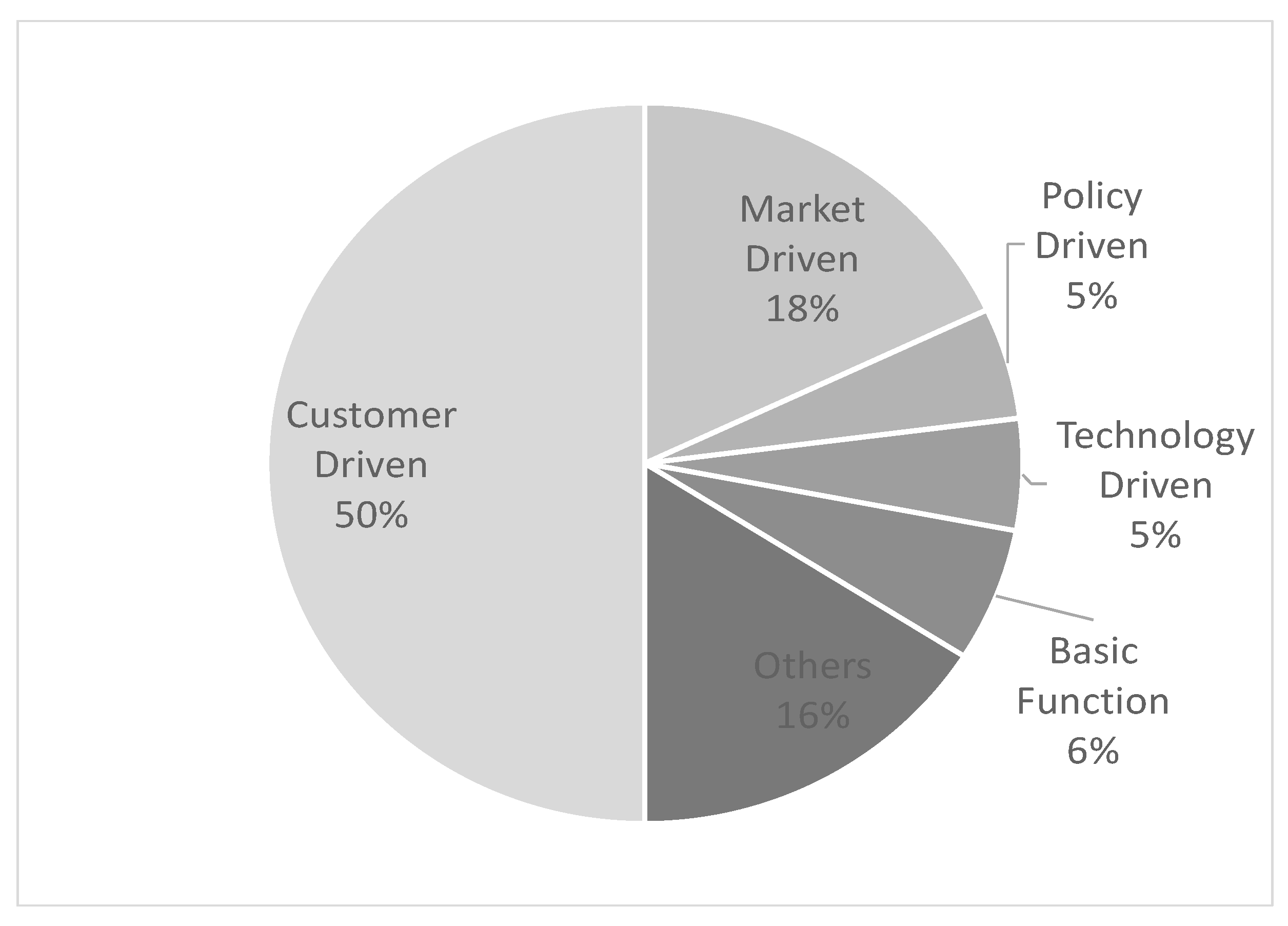 Sustainability 16 07174 ch002