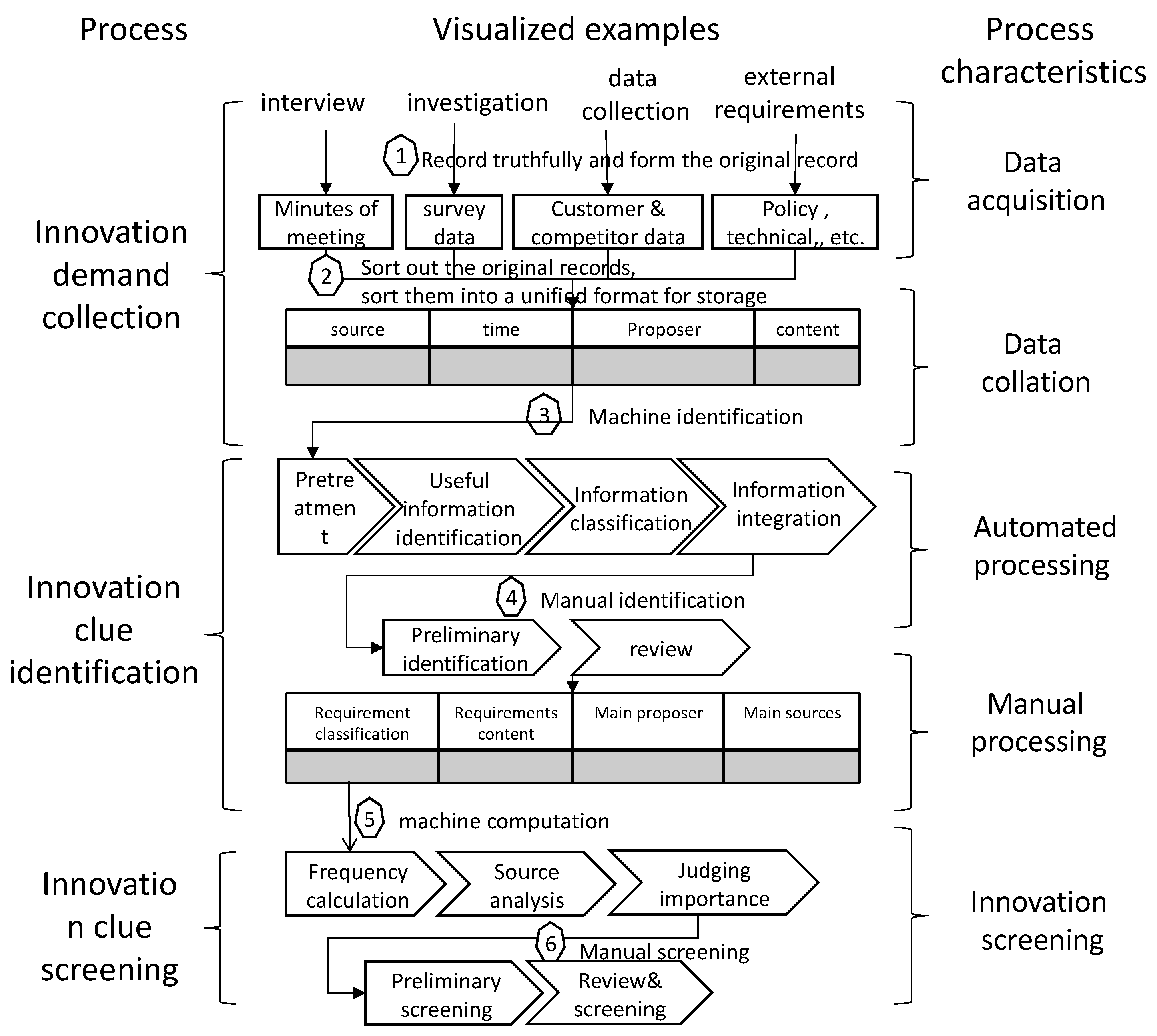 Sustainability 16 07174 g003