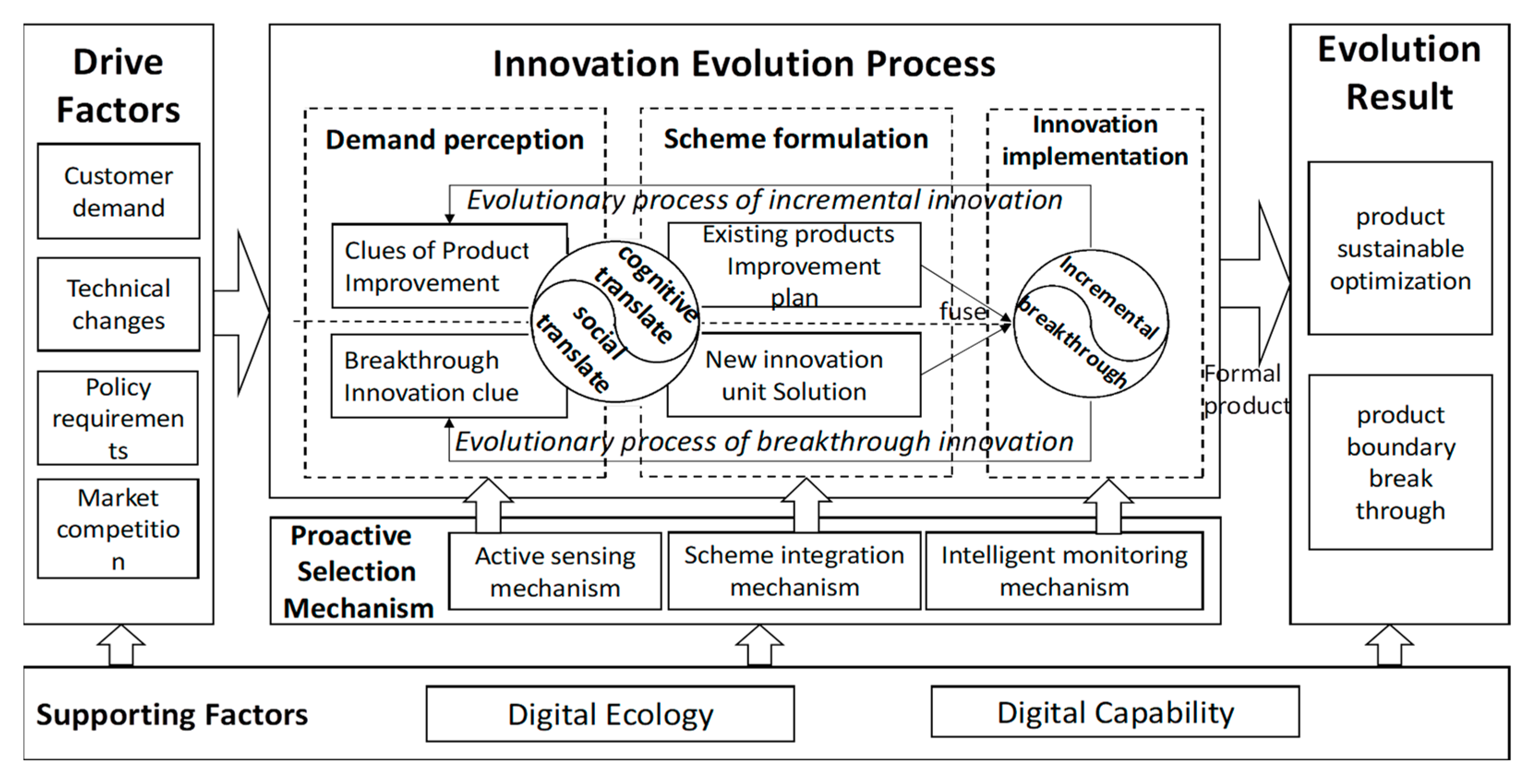 Sustainability 16 07174 g006