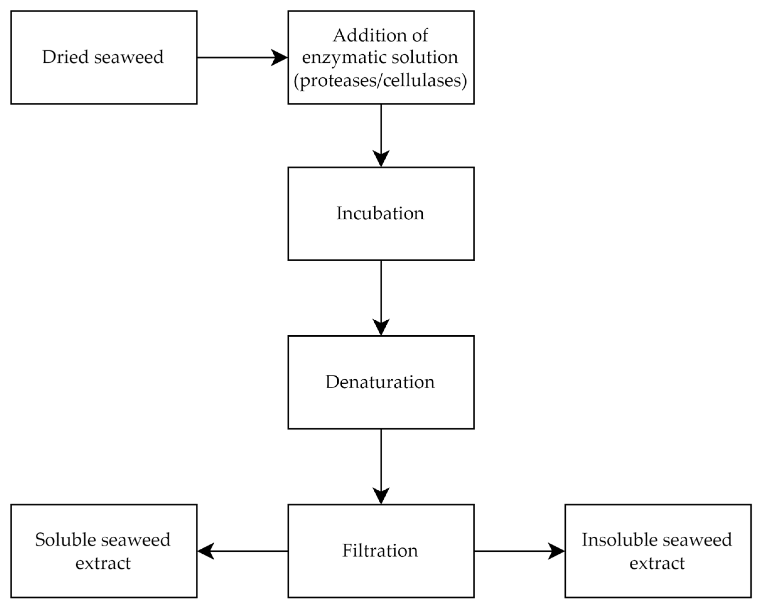 Sustainability 16 07175 g005