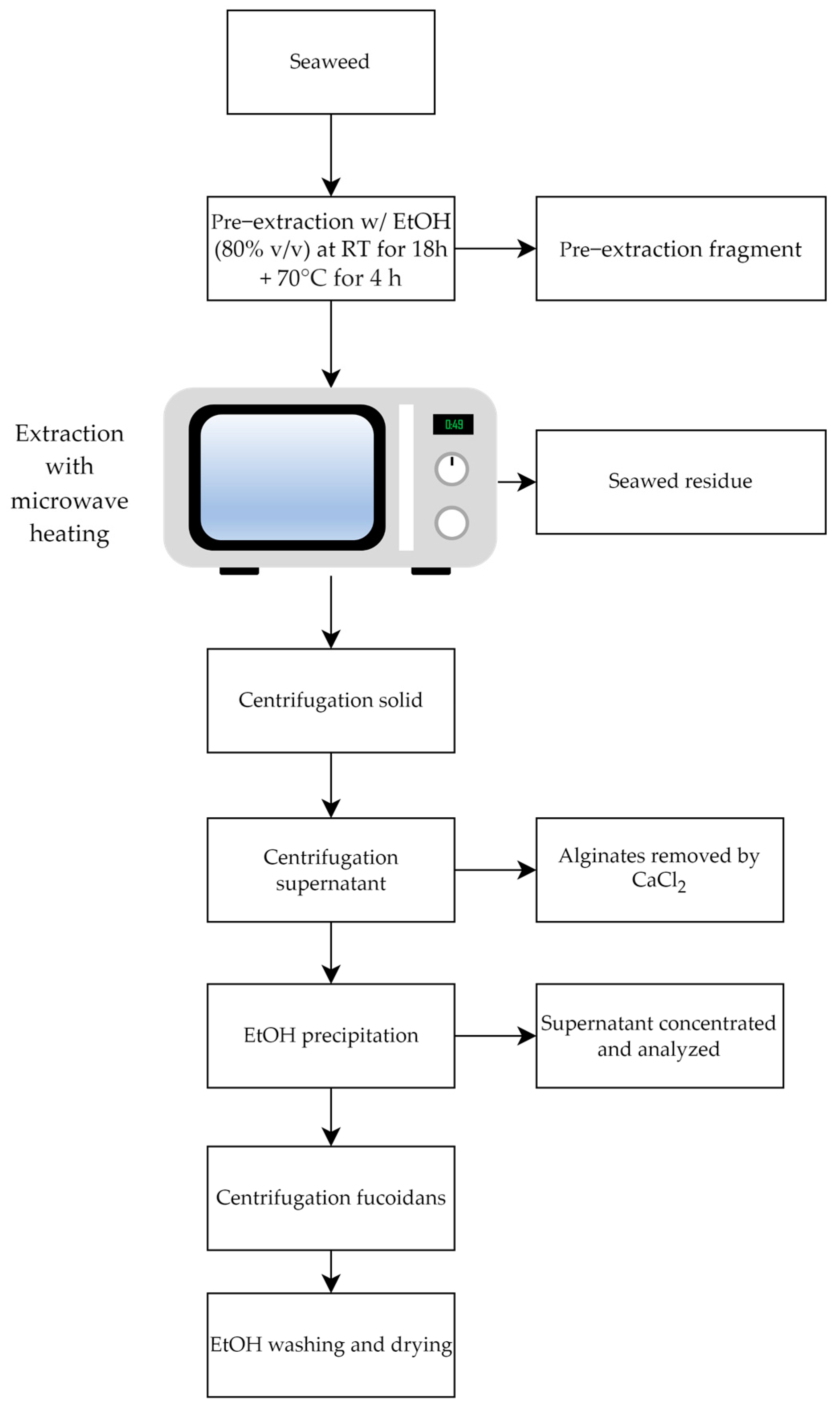 Sustainability 16 07175 g006