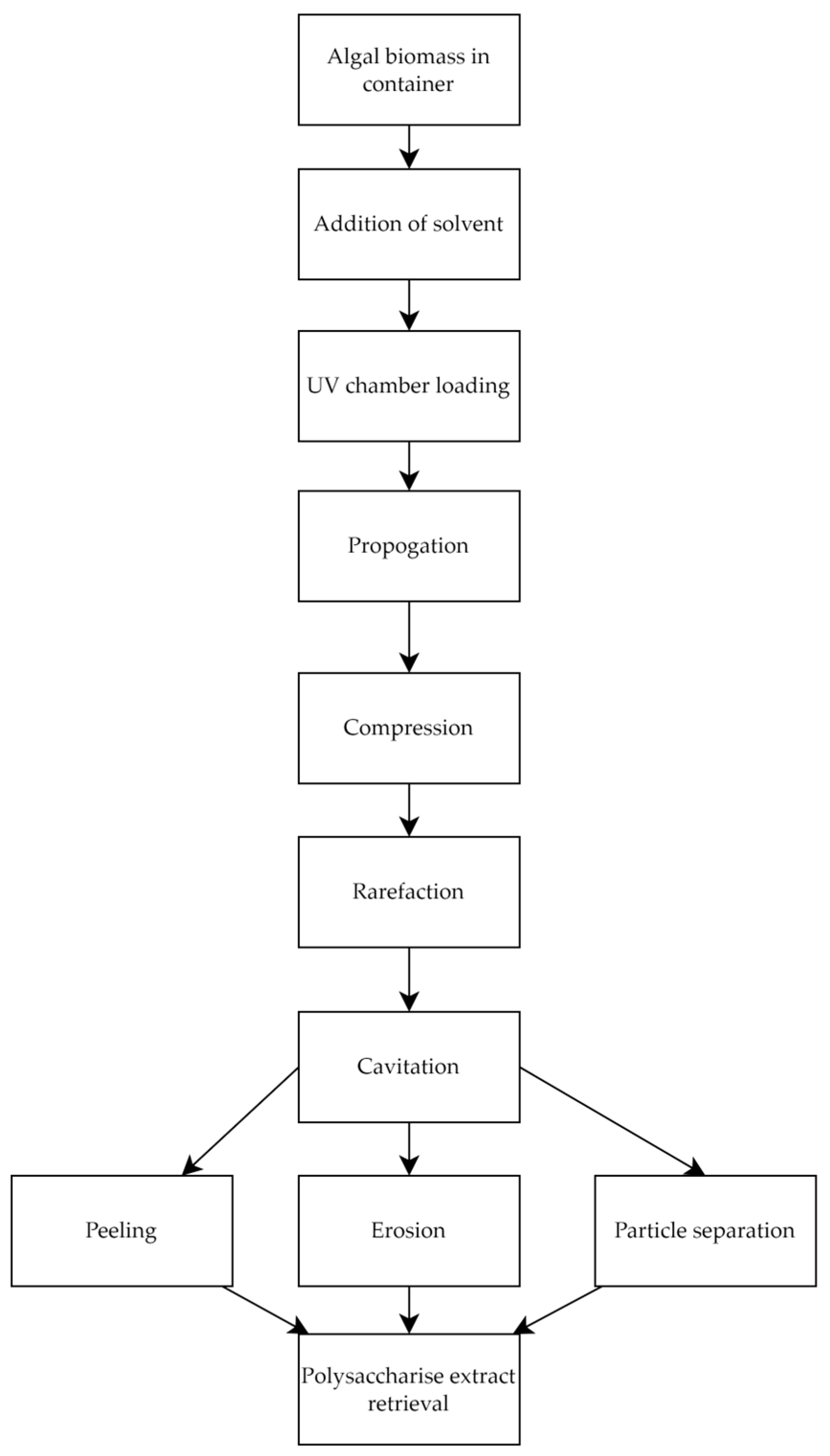Sustainability 16 07175 g007