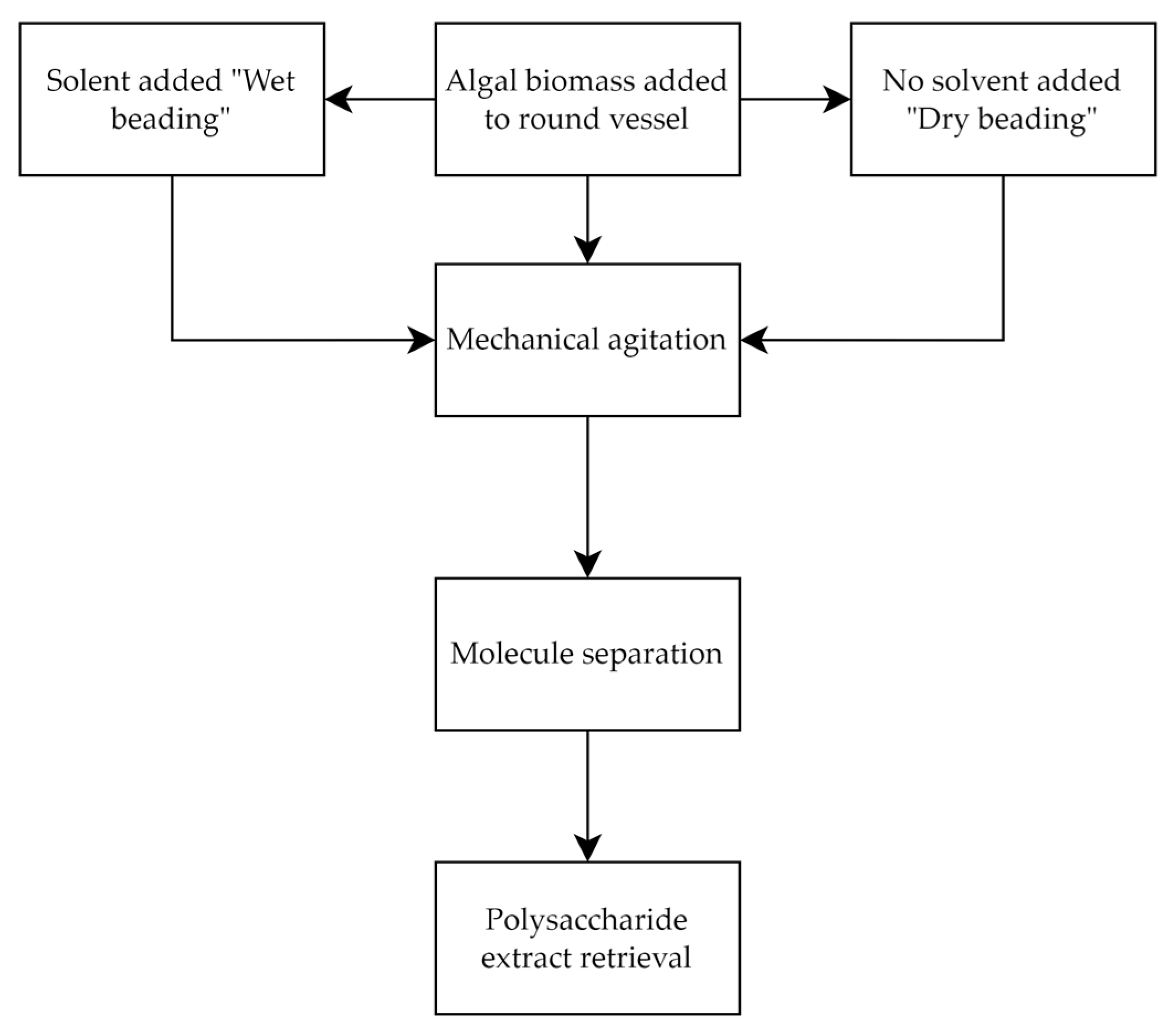 Sustainability 16 07175 g010