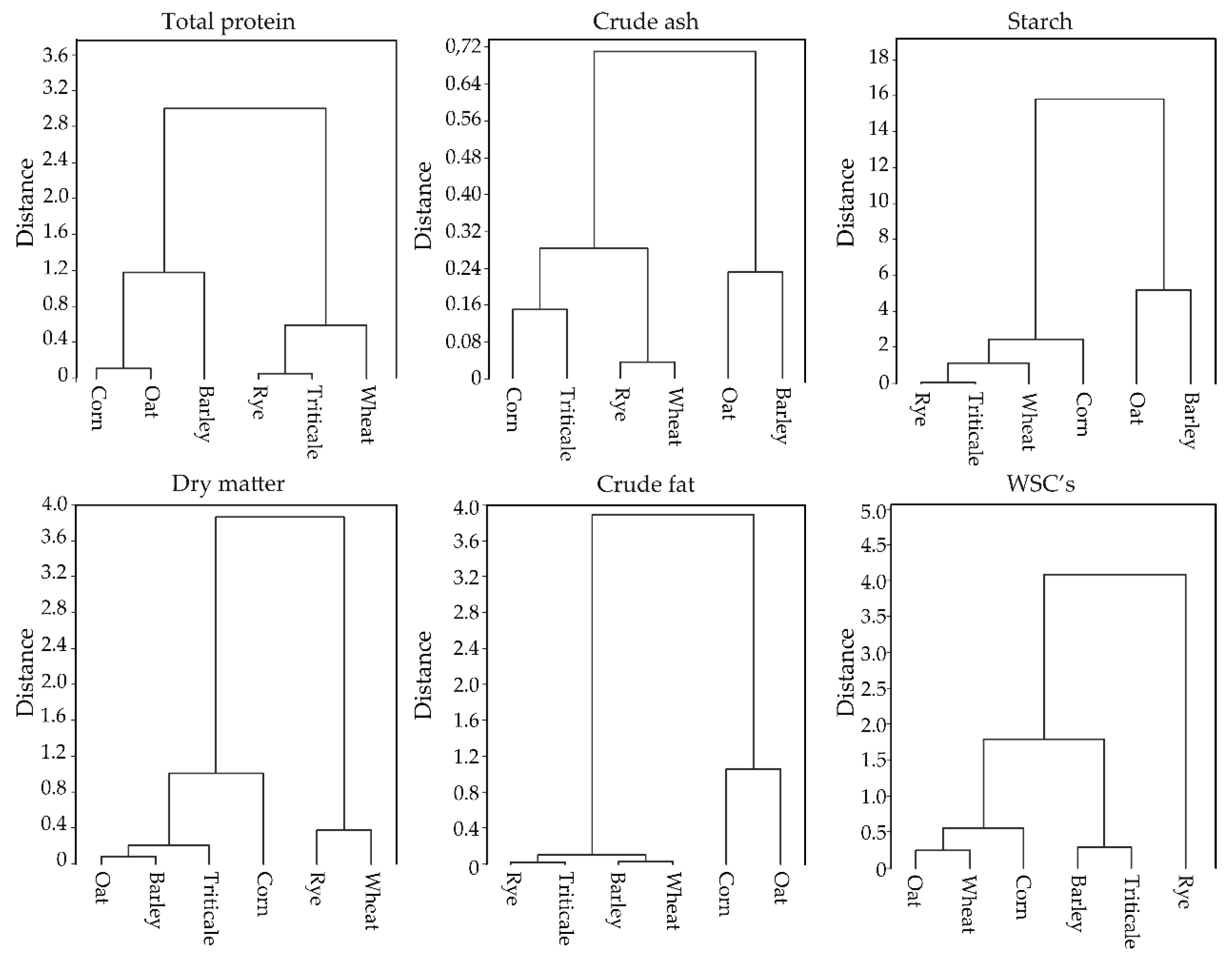 Sustainability 16 07178 g003