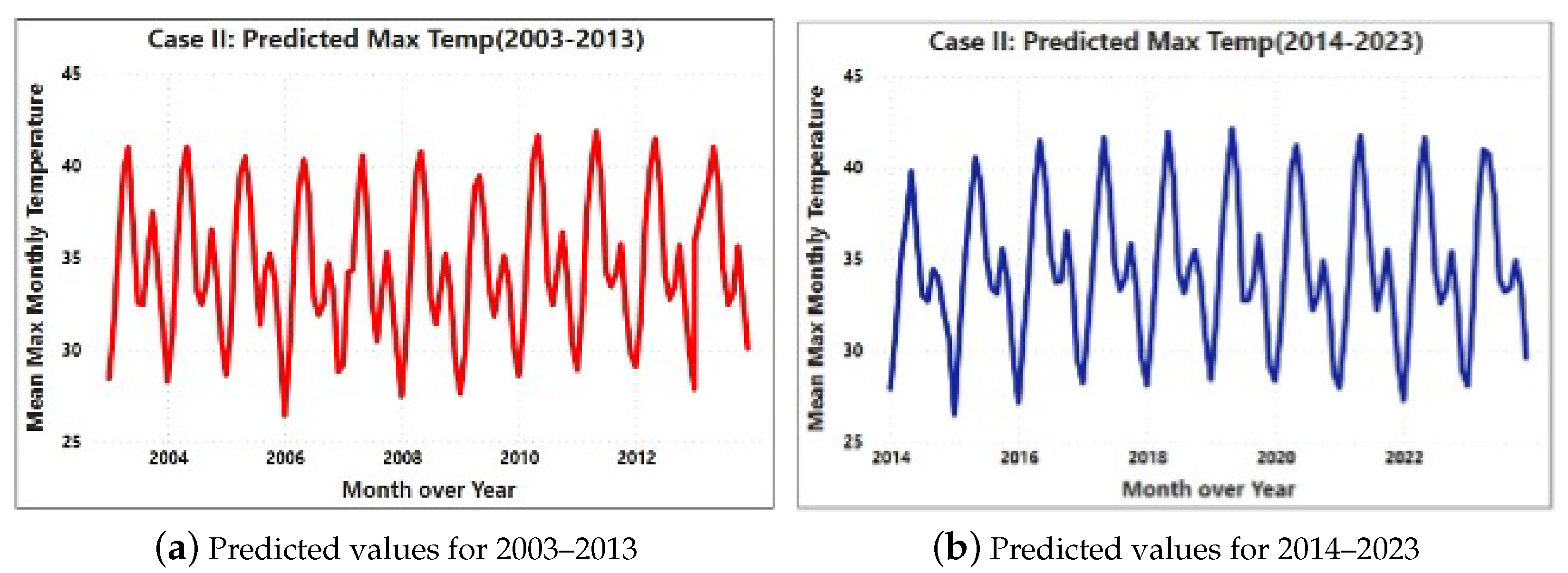 Sustainability 16 07183 g003