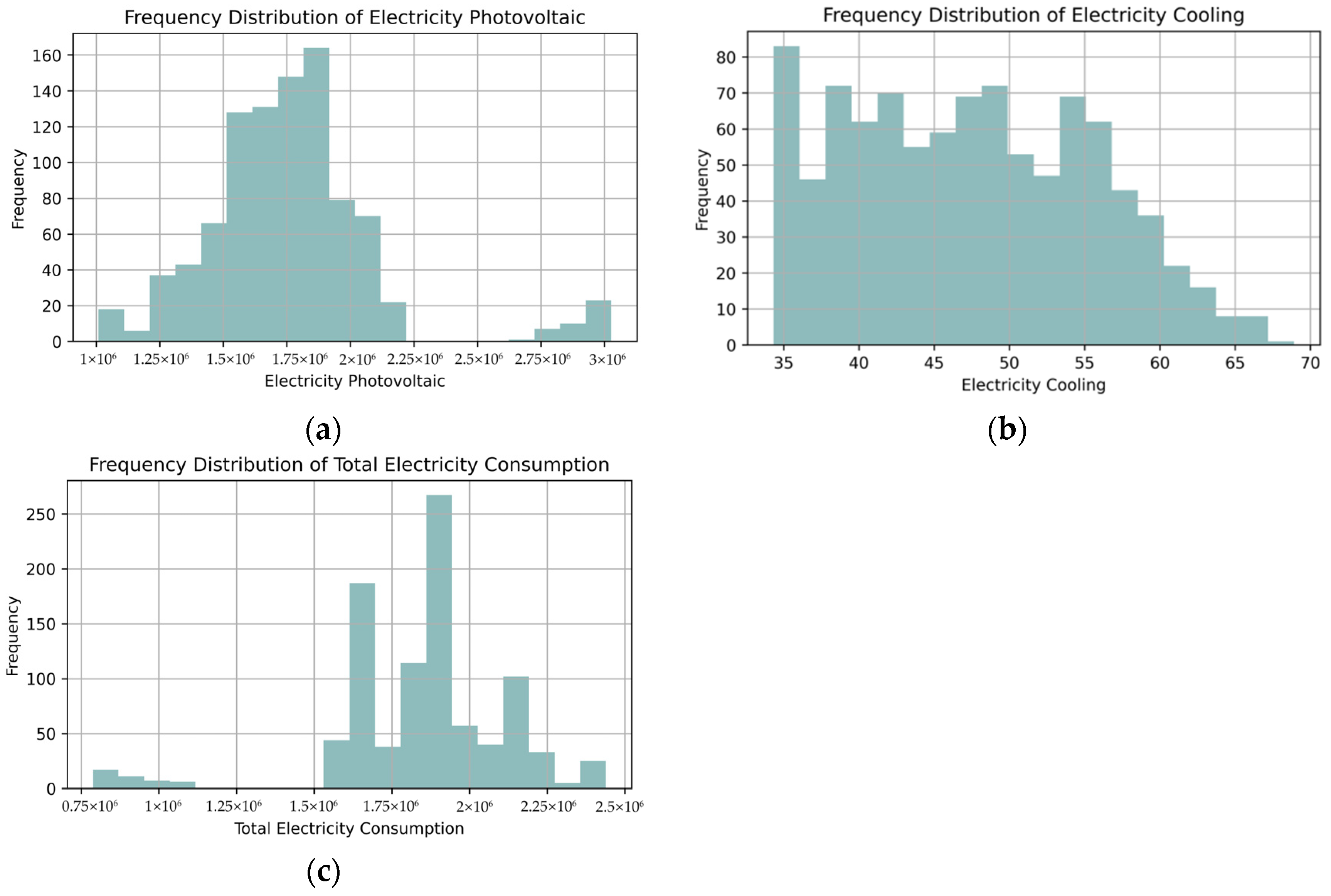 Sustainability 16 07193 g005