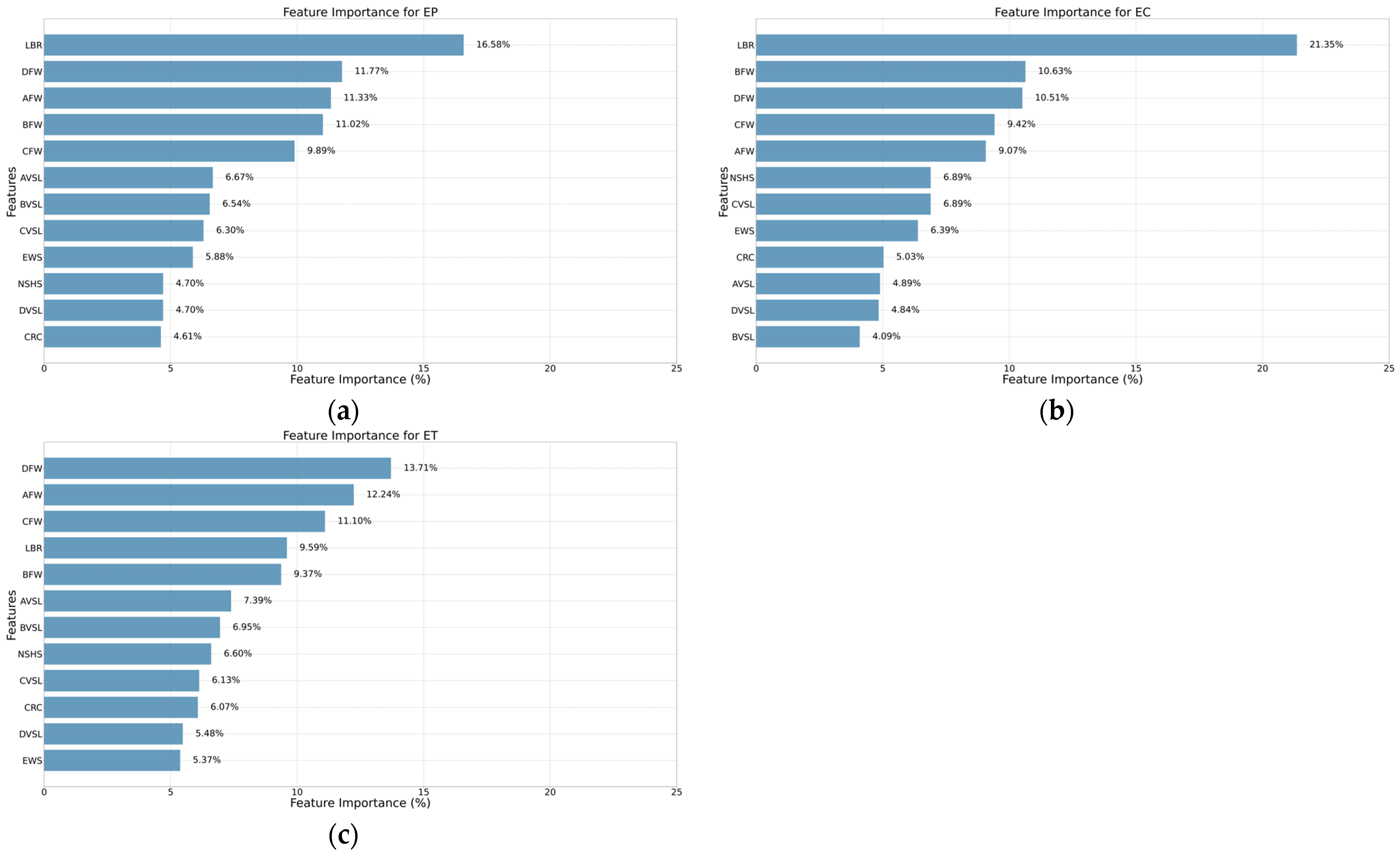 Sustainability 16 07193 g008