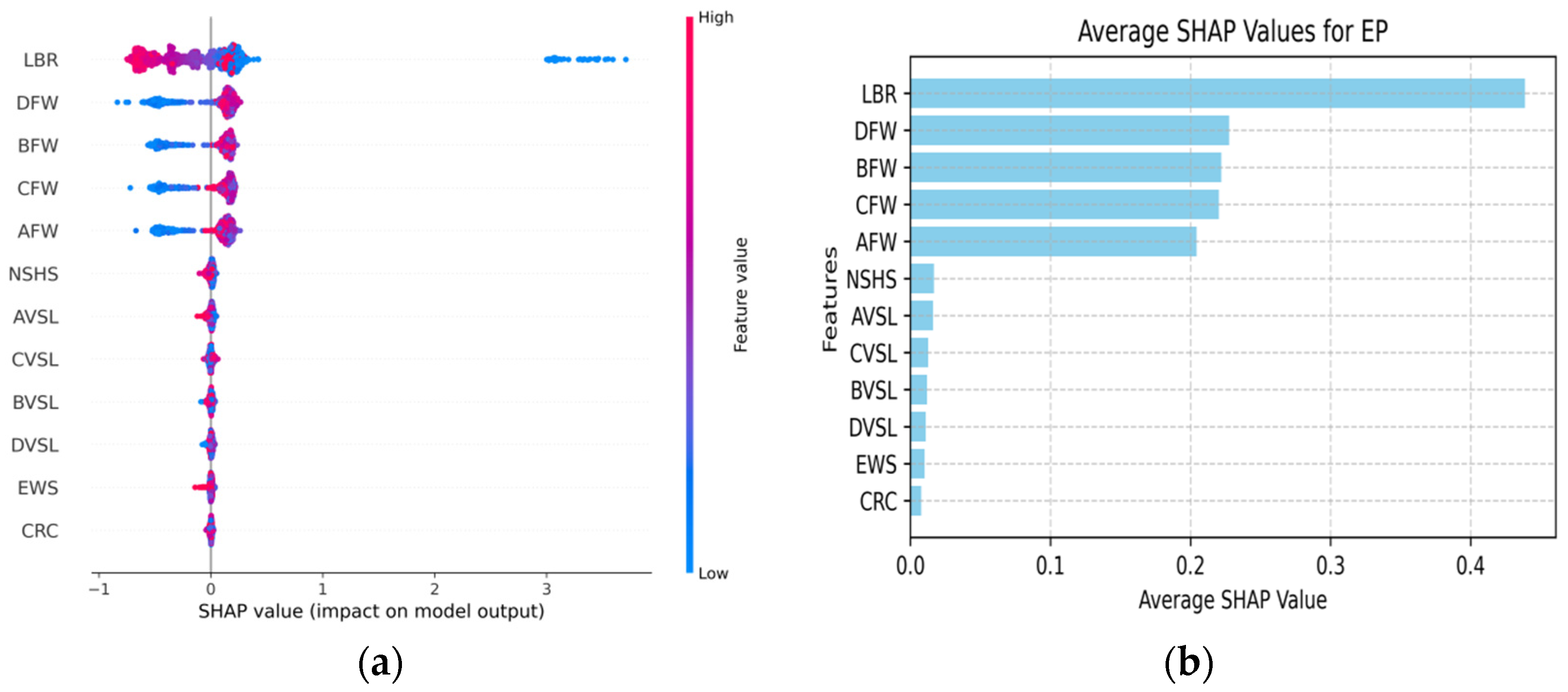 Sustainability 16 07193 g009