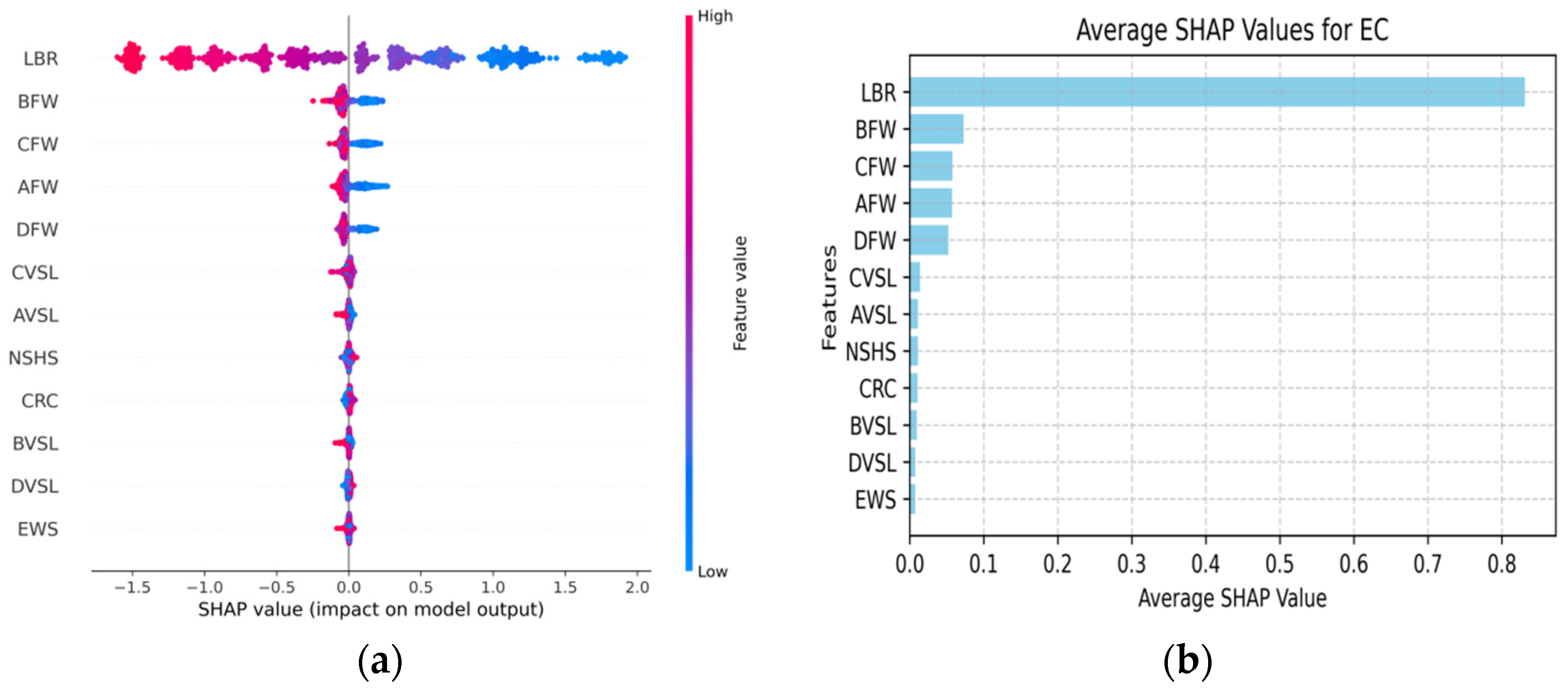 Sustainability 16 07193 g010