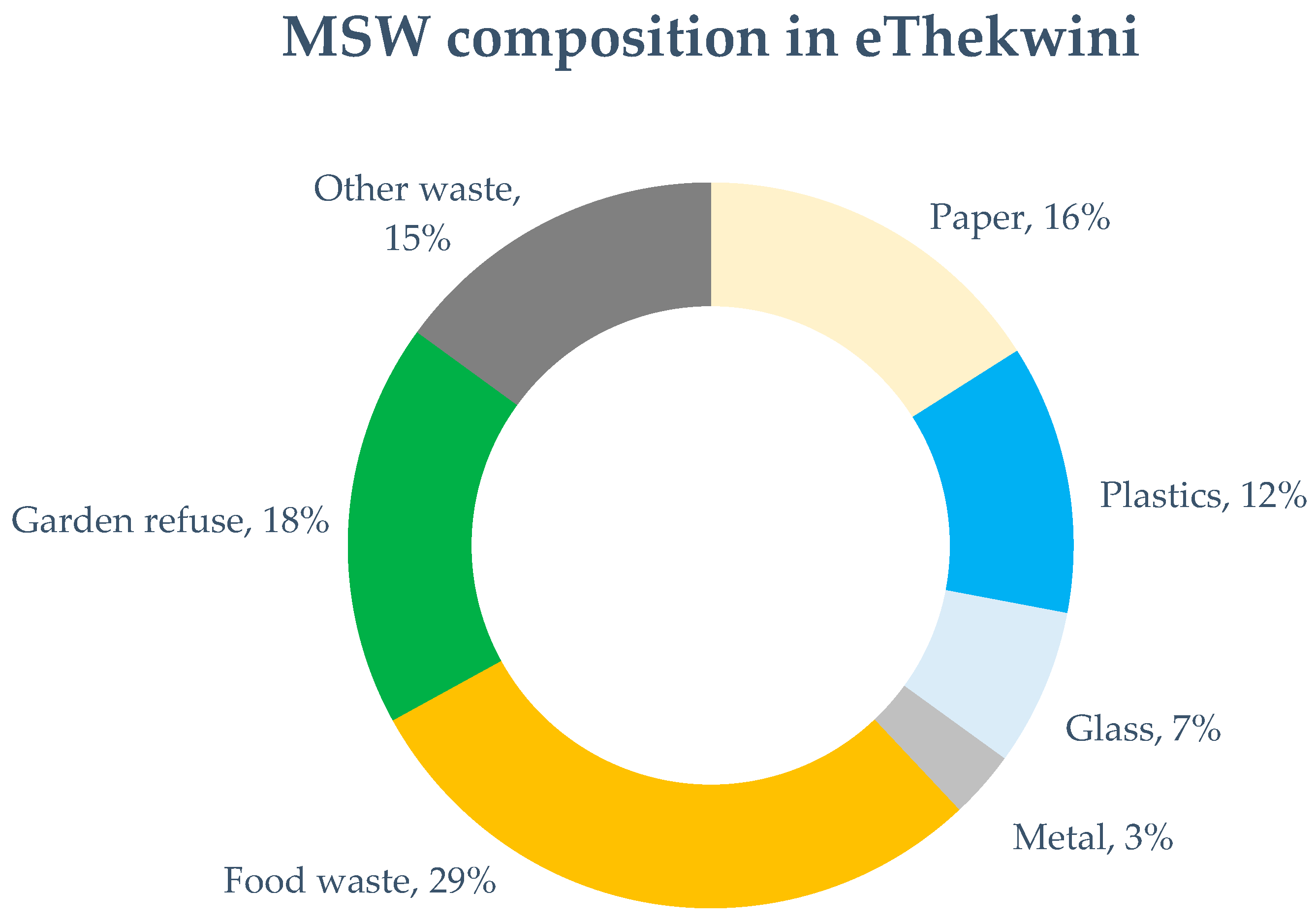 Sustainability 16 07200 g001