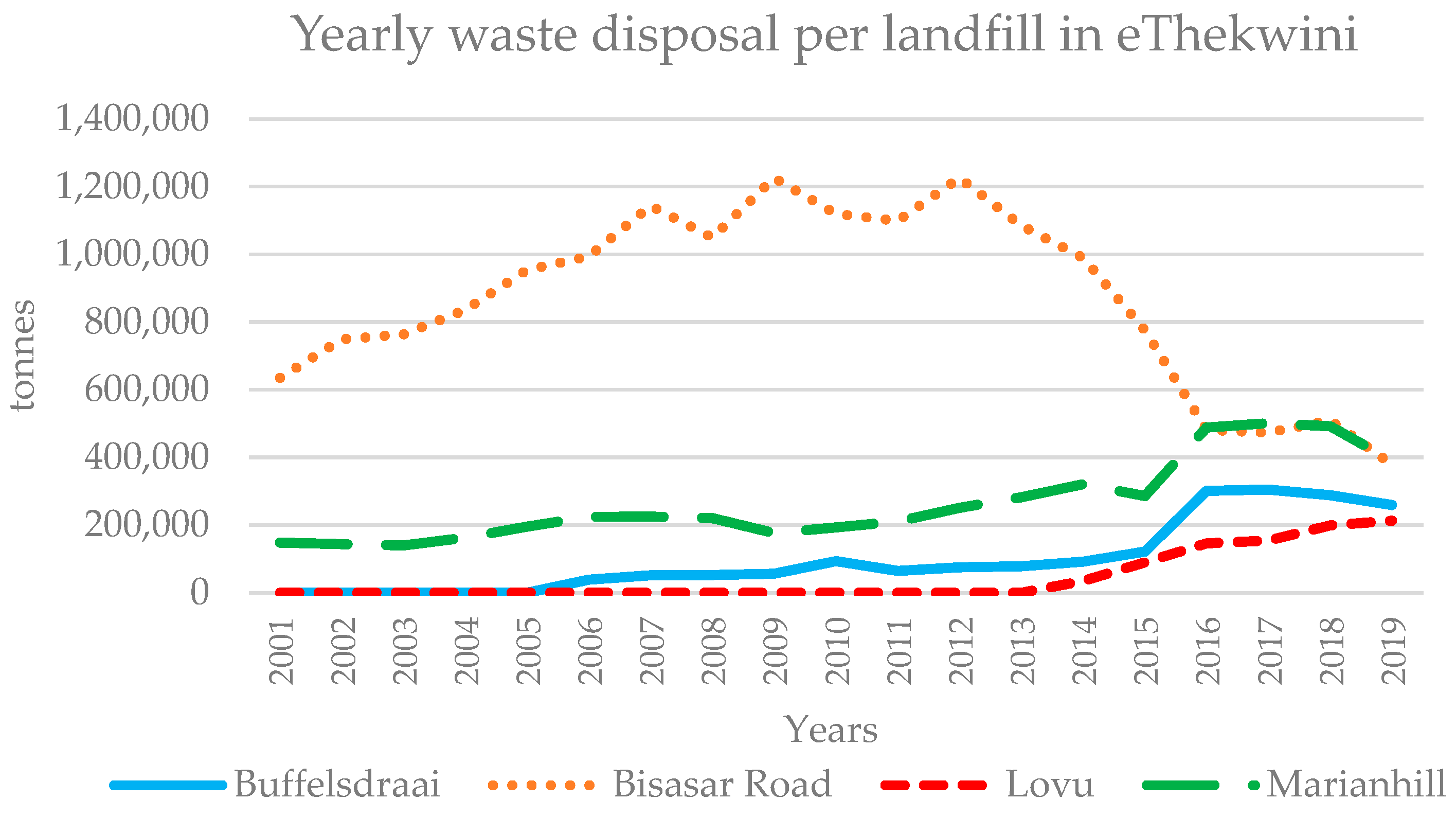 Sustainability 16 07200 g002
