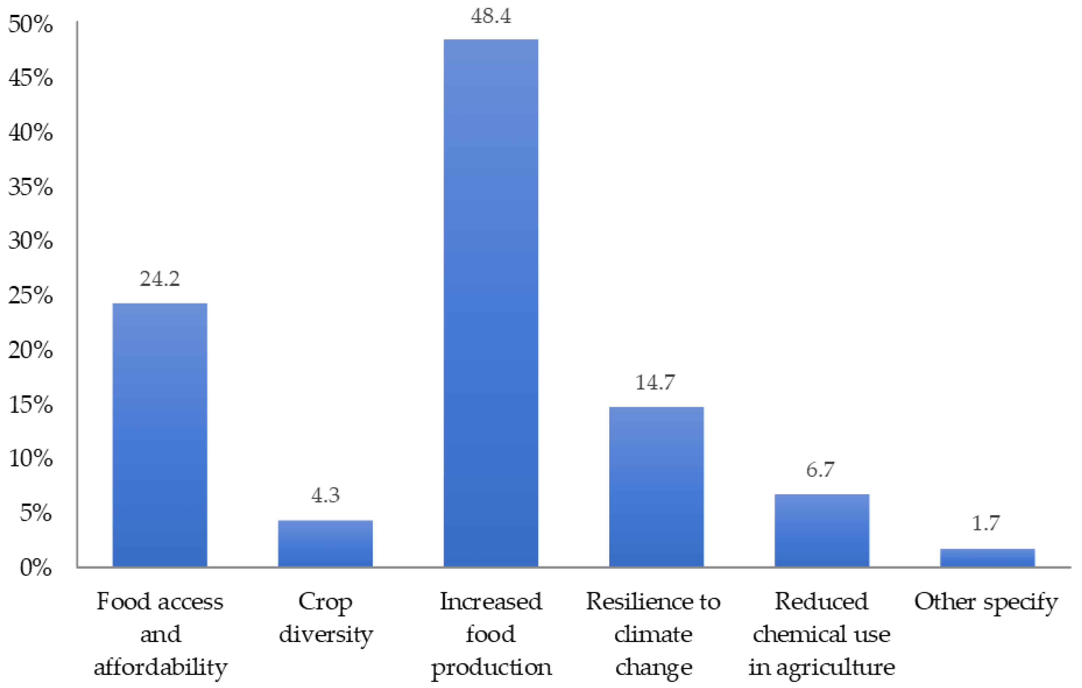 Sustainability 16 07202 g002