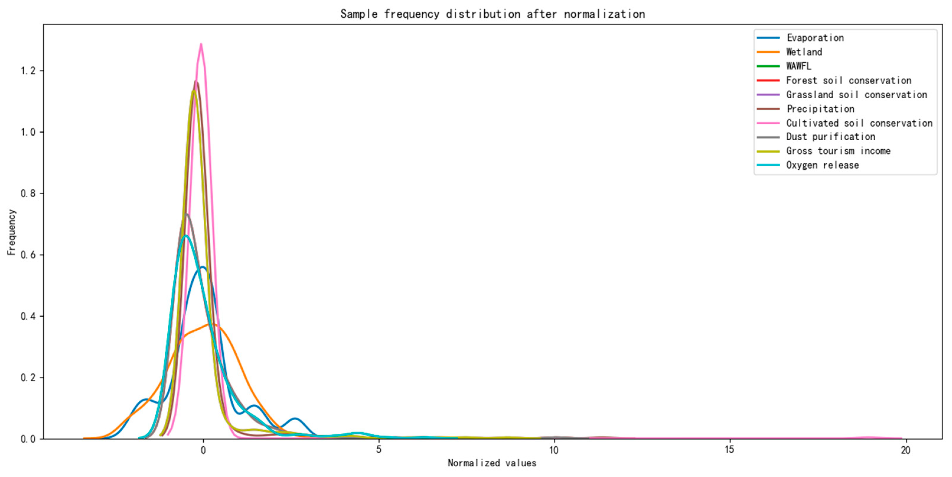 Sustainability 16 07203 g001