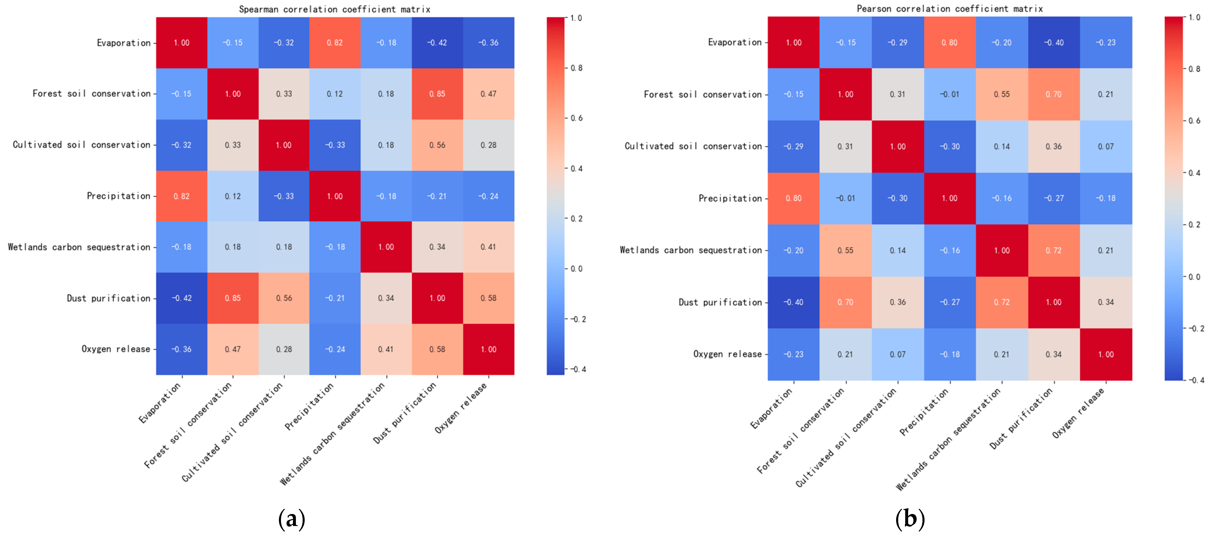 Sustainability 16 07203 g004