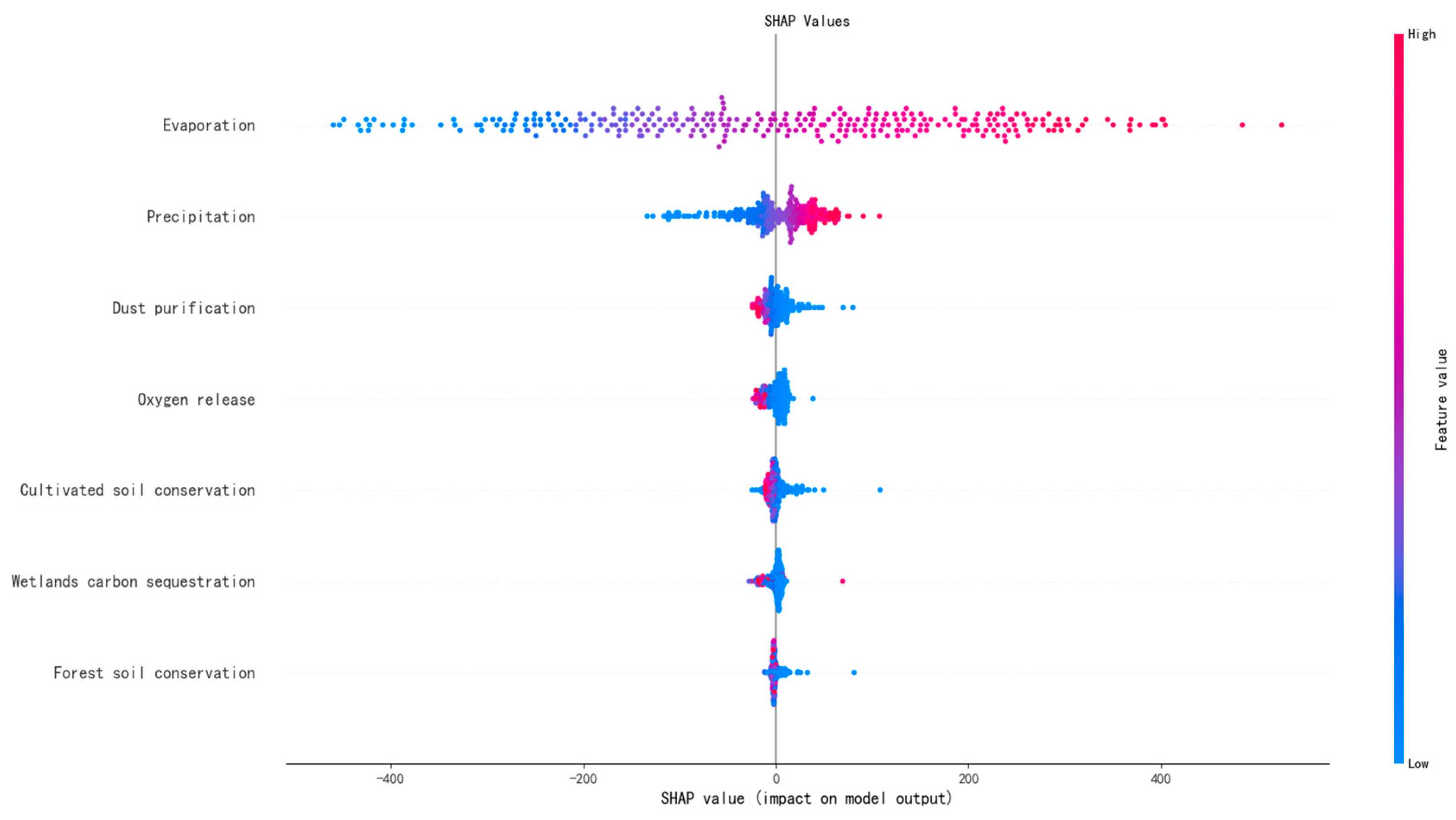 Sustainability 16 07203 g009