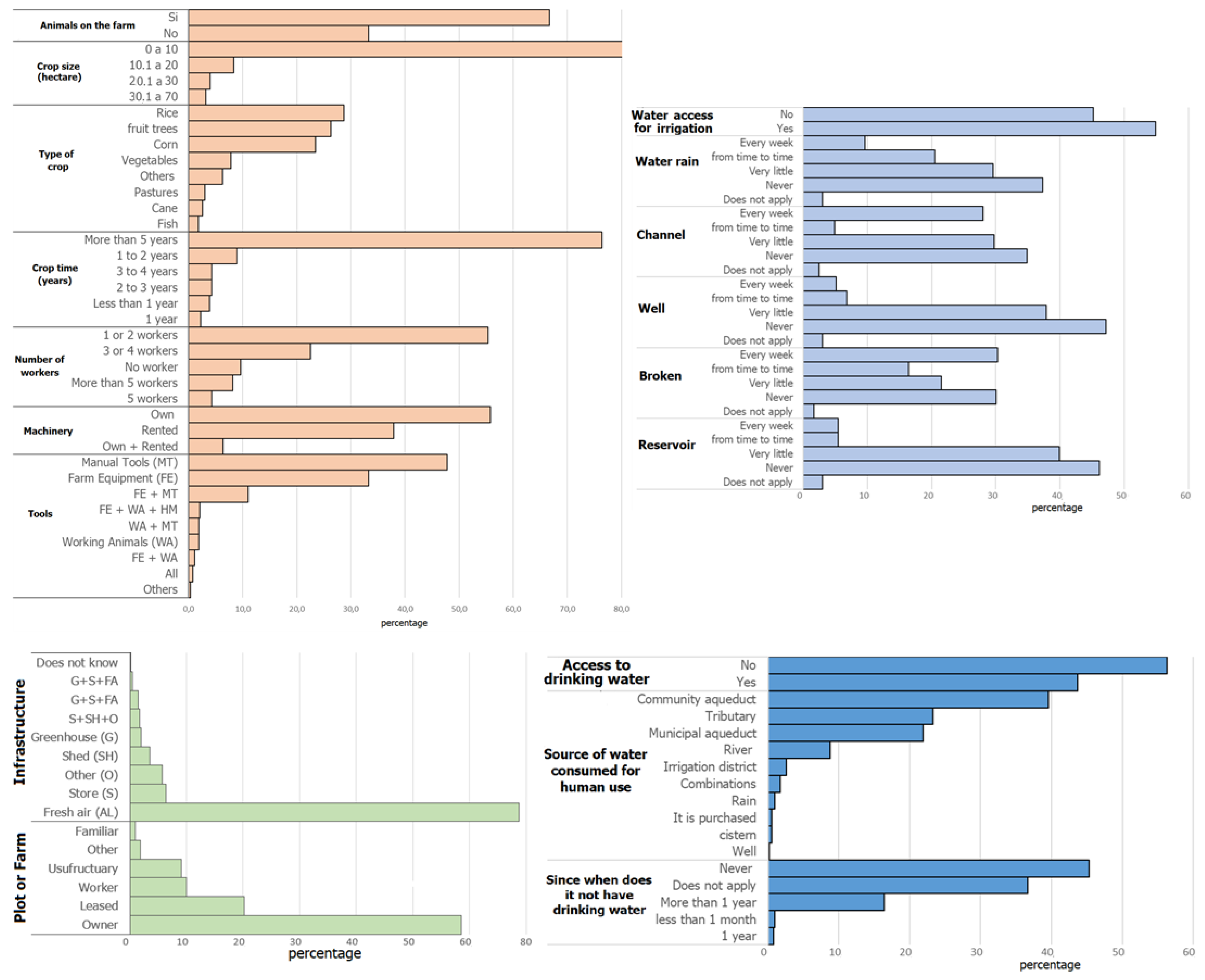 Sustainability 16 07210 g002