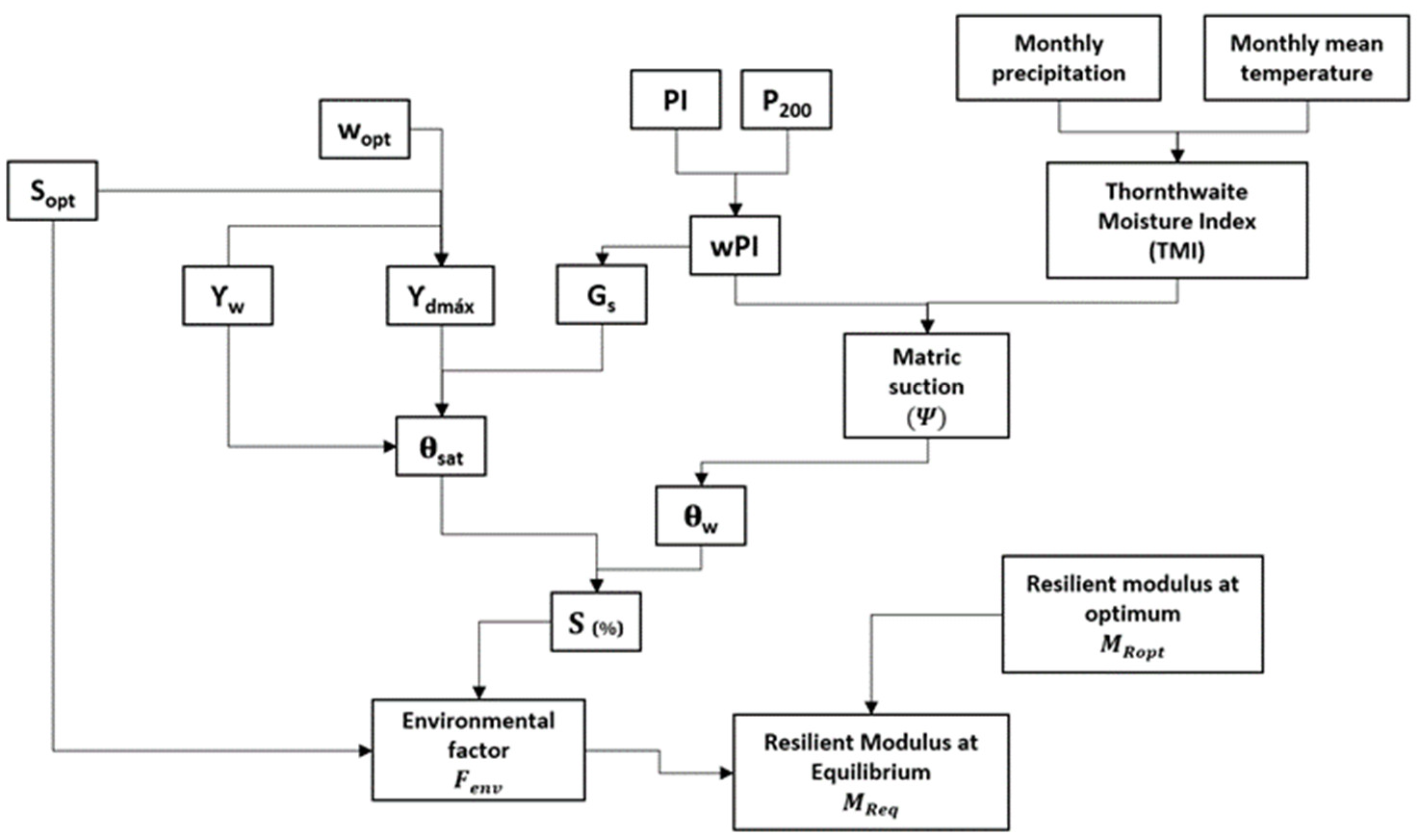 Sustainability 16 07211 g007