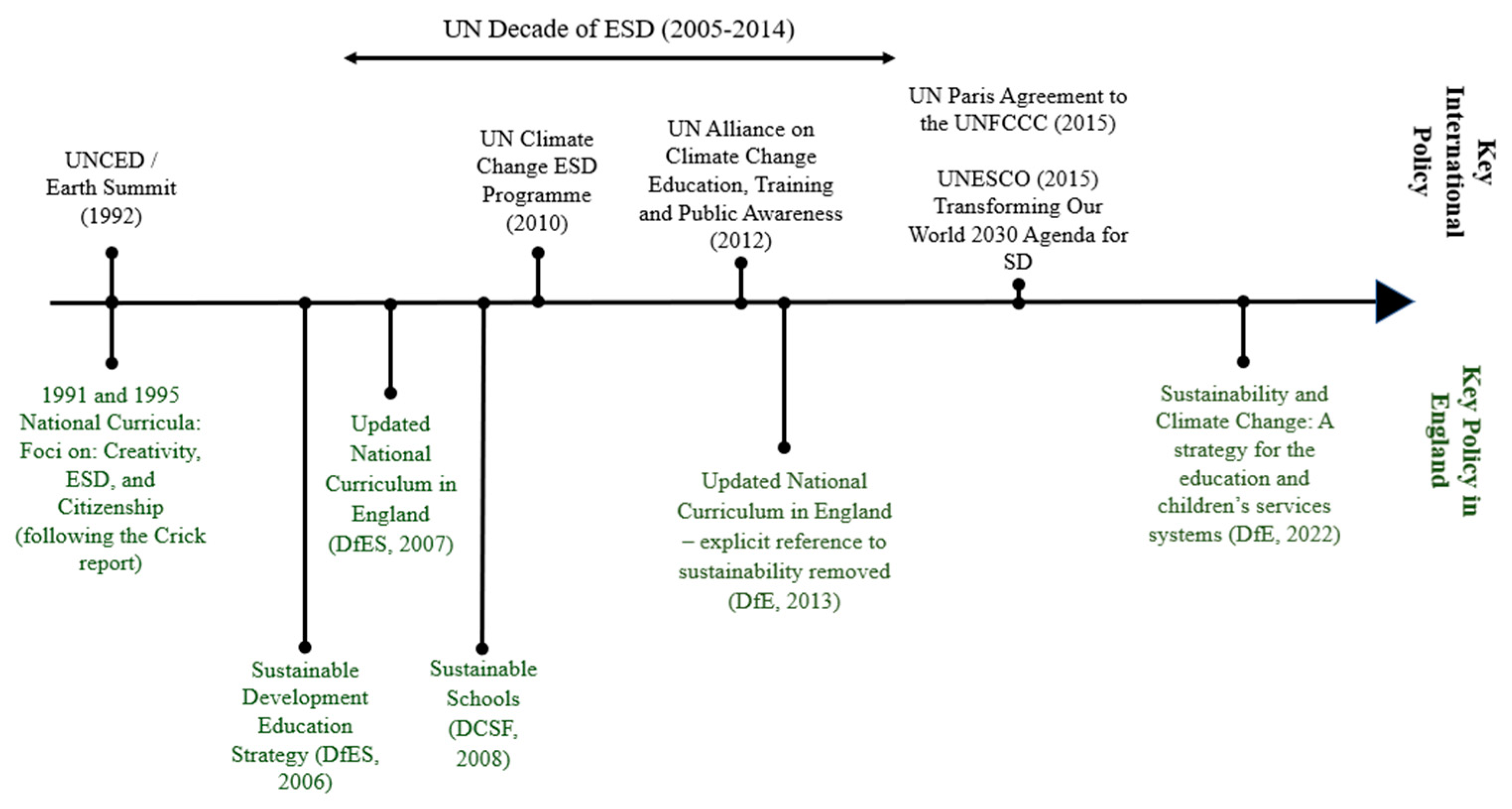 Sustainability 16 07213 g001
