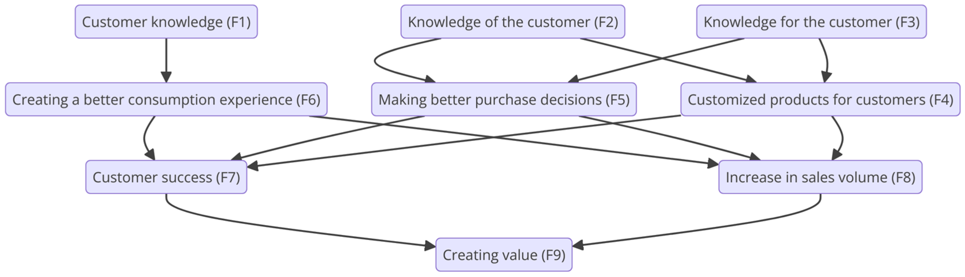 Sustainability 16 07217 g002