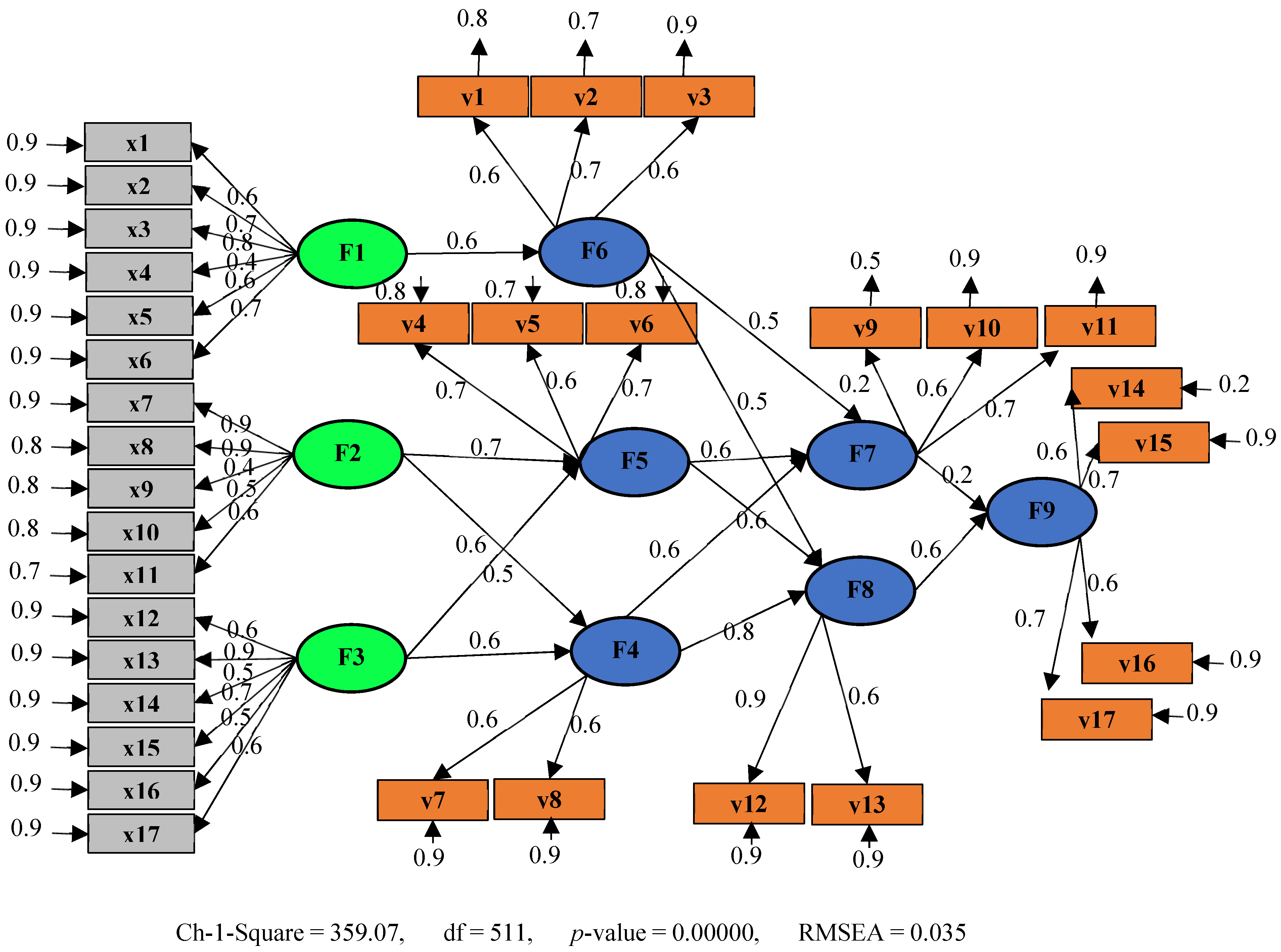 Sustainability 16 07217 g004