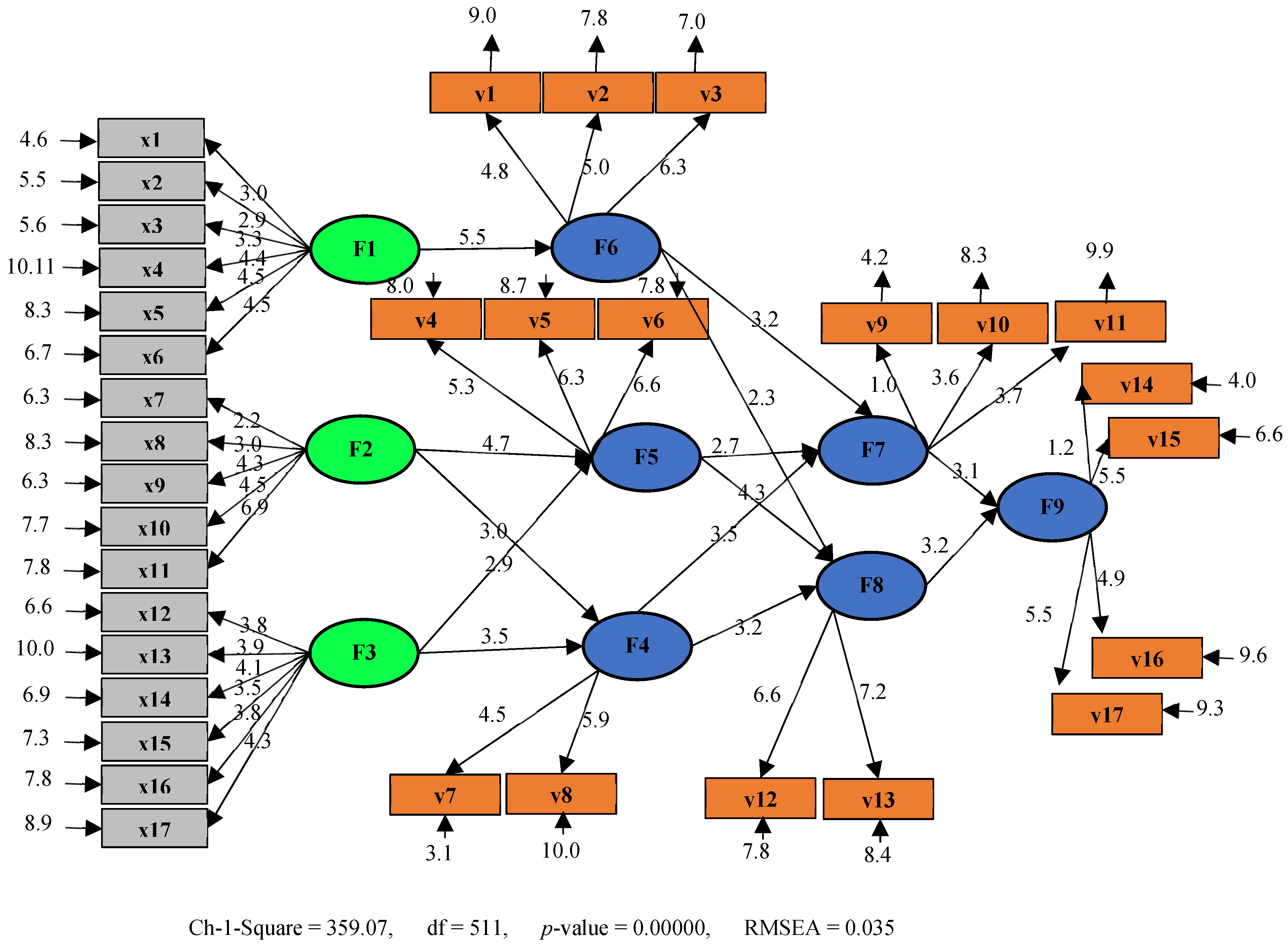 Sustainability 16 07217 g005