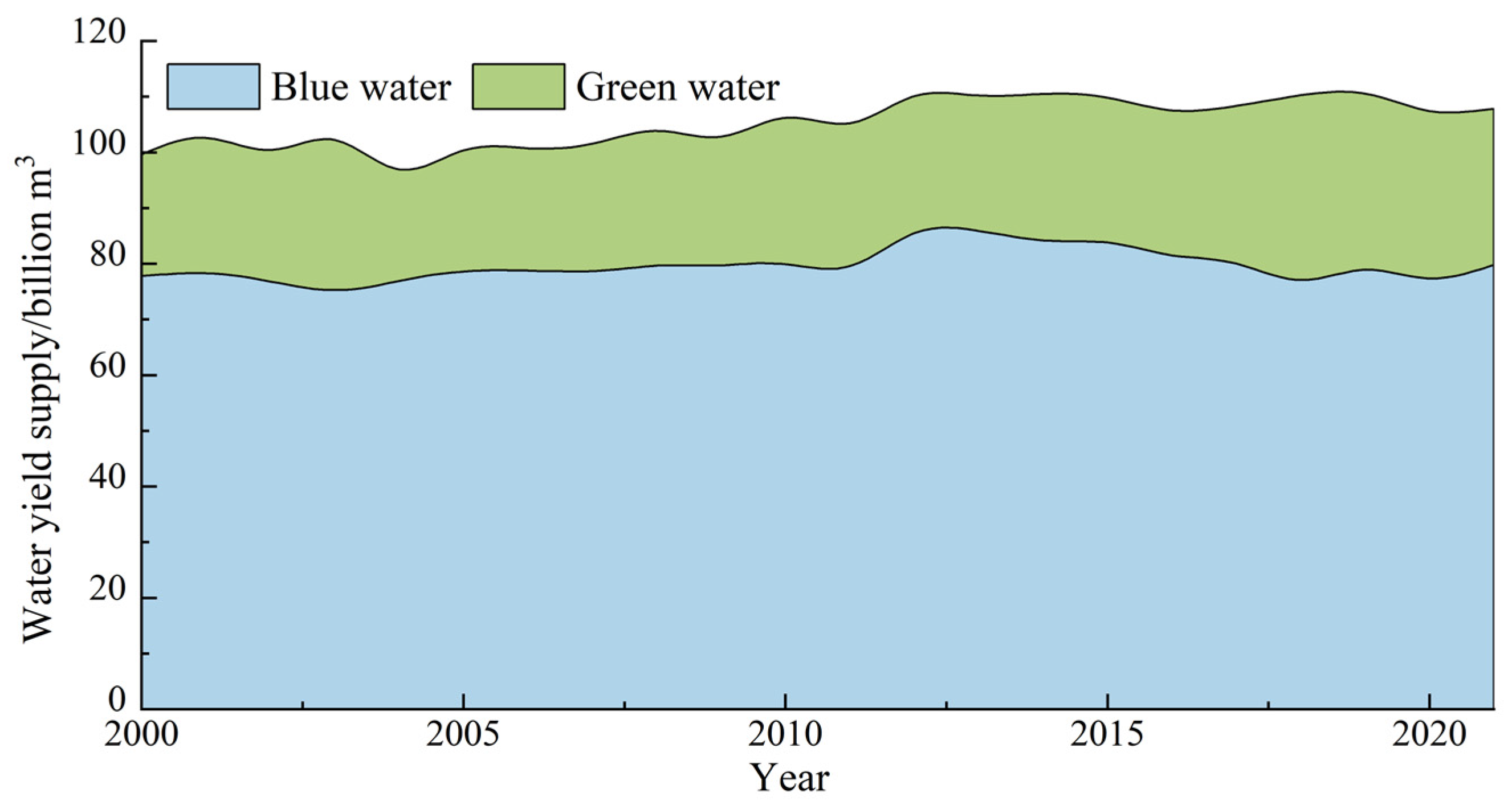 Sustainability 16 07223 g004