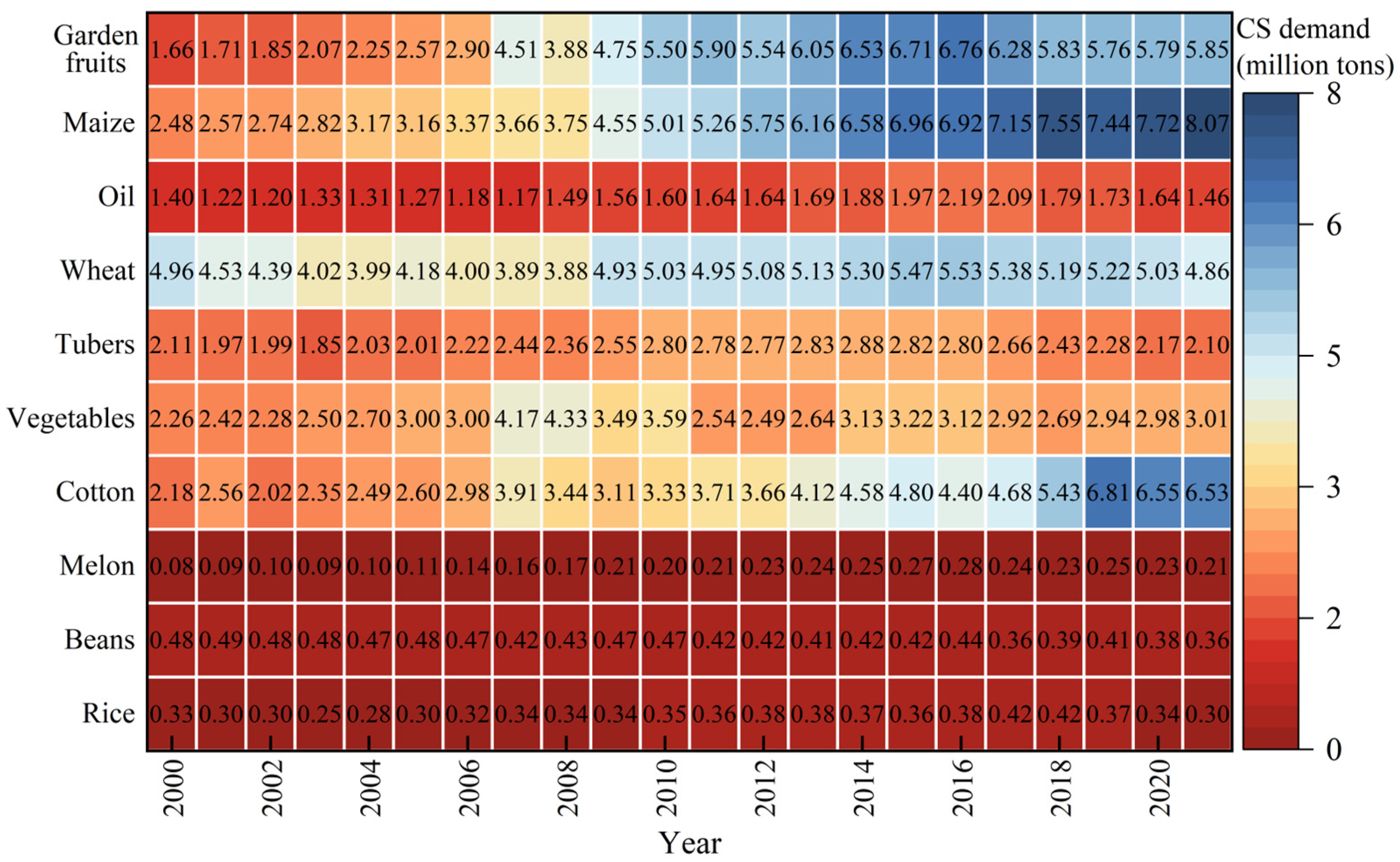 Sustainability 16 07223 g006