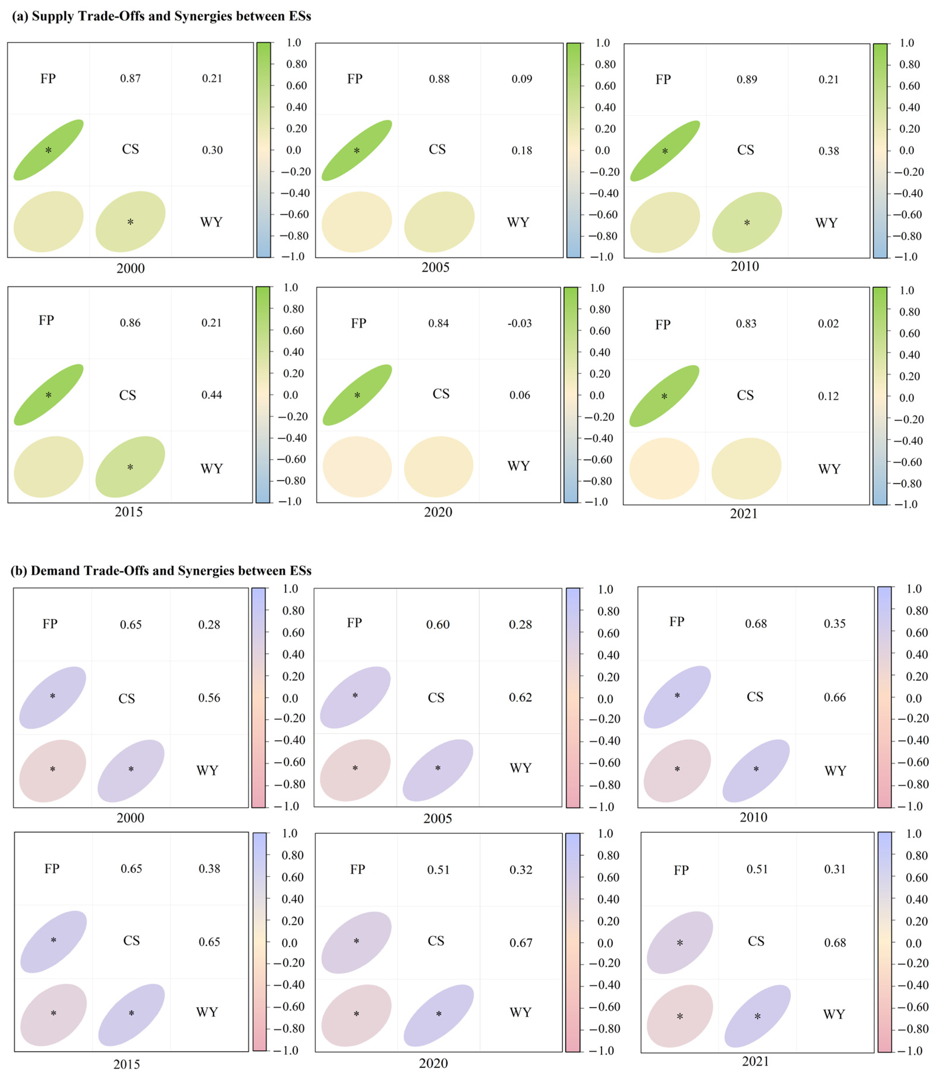 Sustainability 16 07223 g007