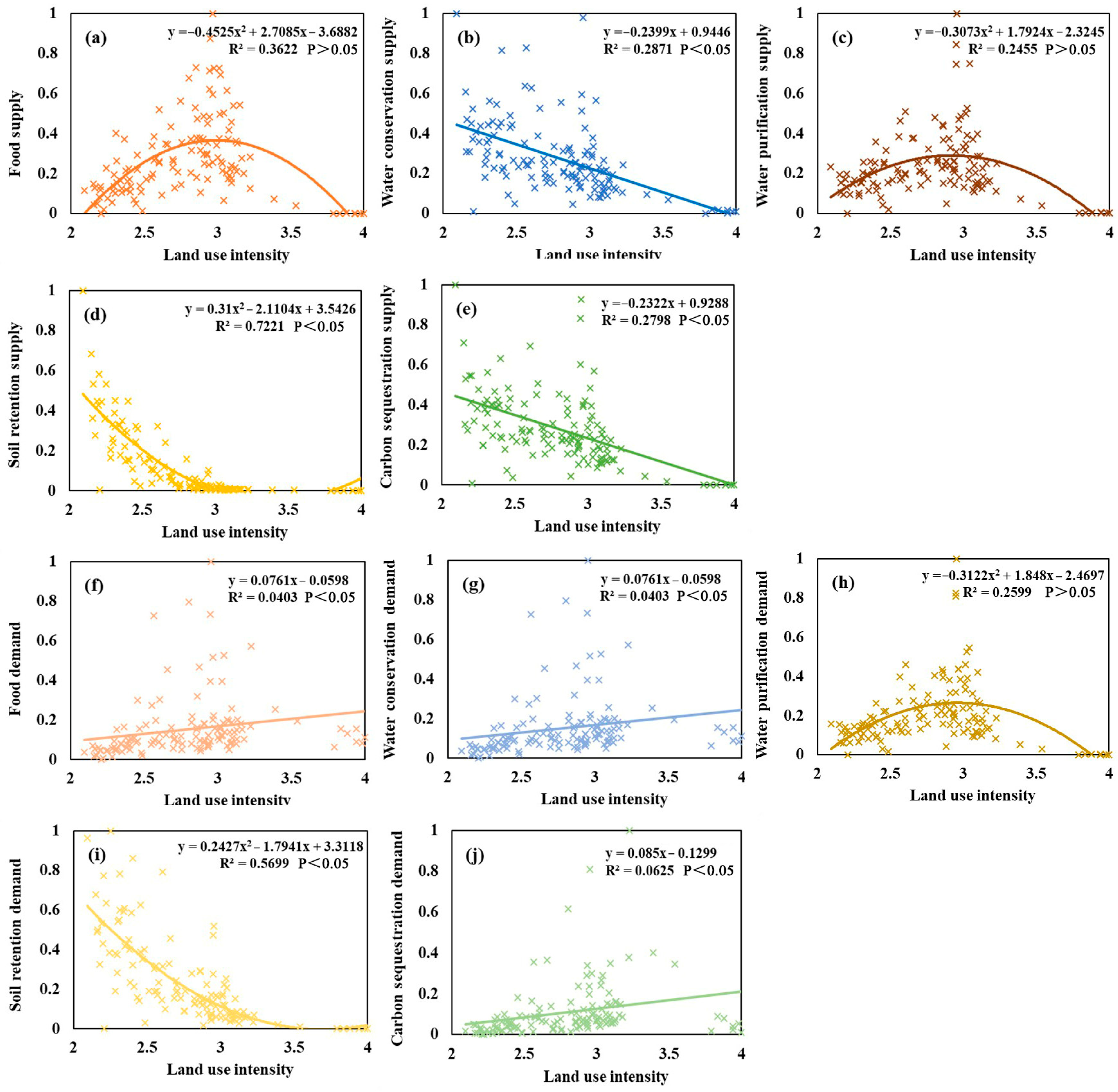 Sustainability 16 07224 g008
