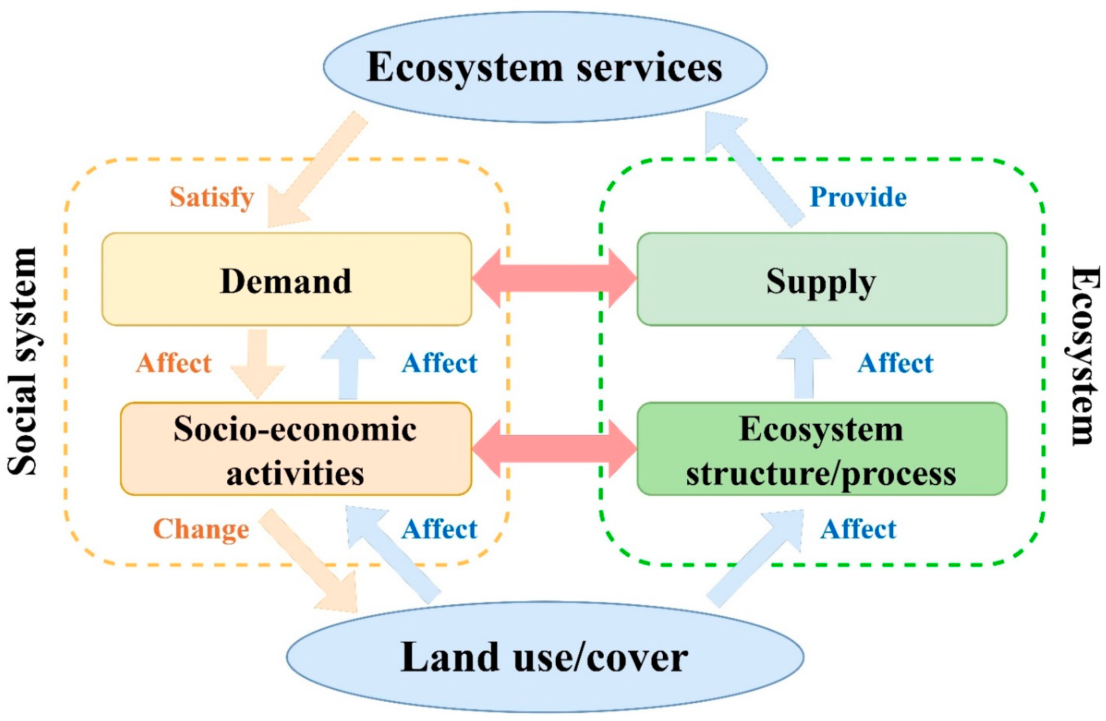 Sustainability 16 07224 g009