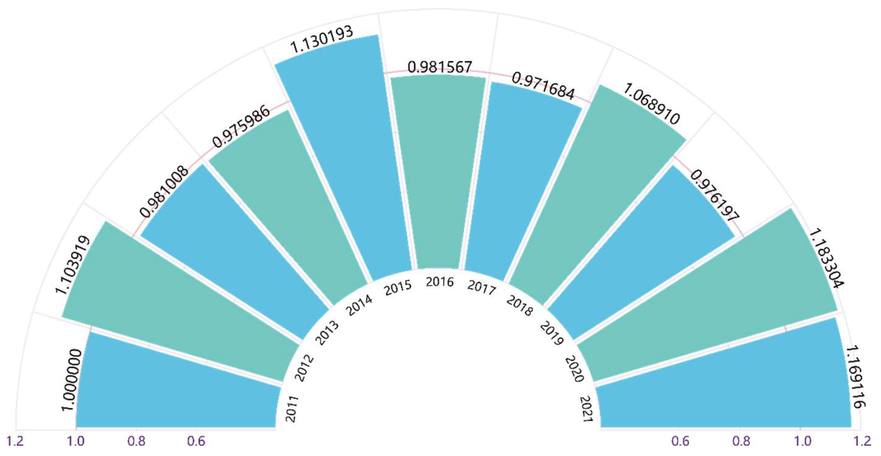 Sustainability 16 07230 g001