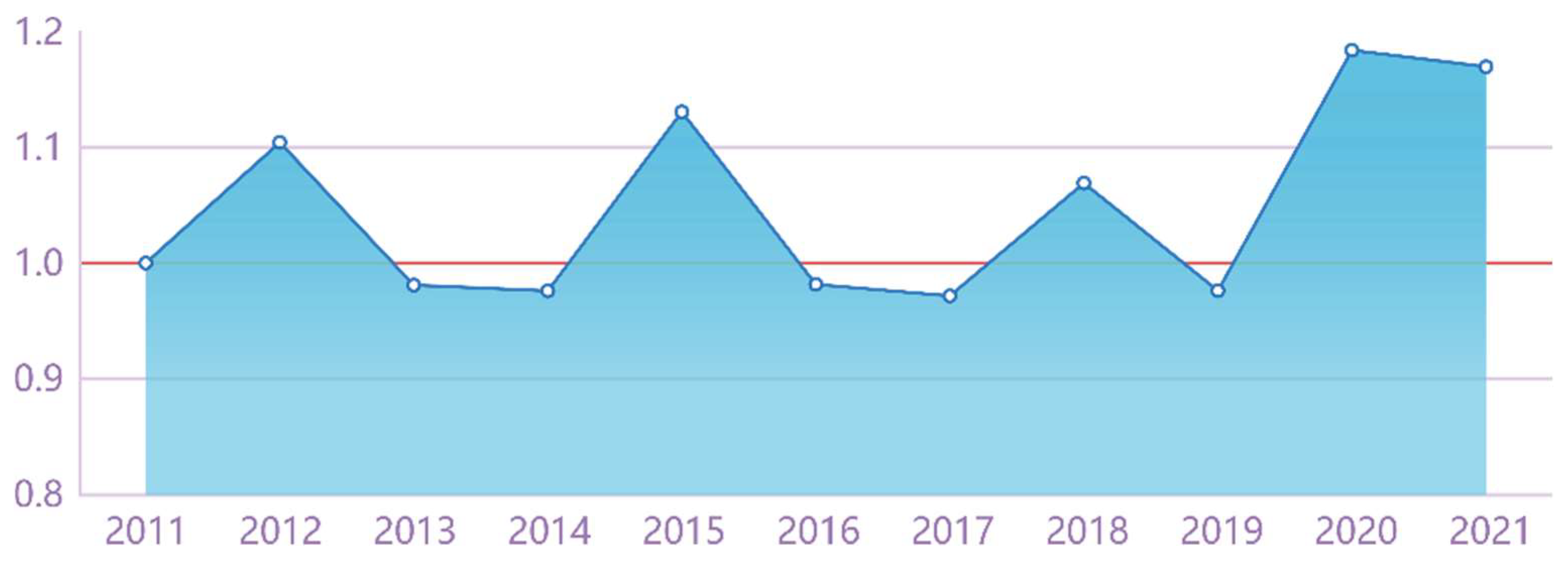 Sustainability 16 07230 g002