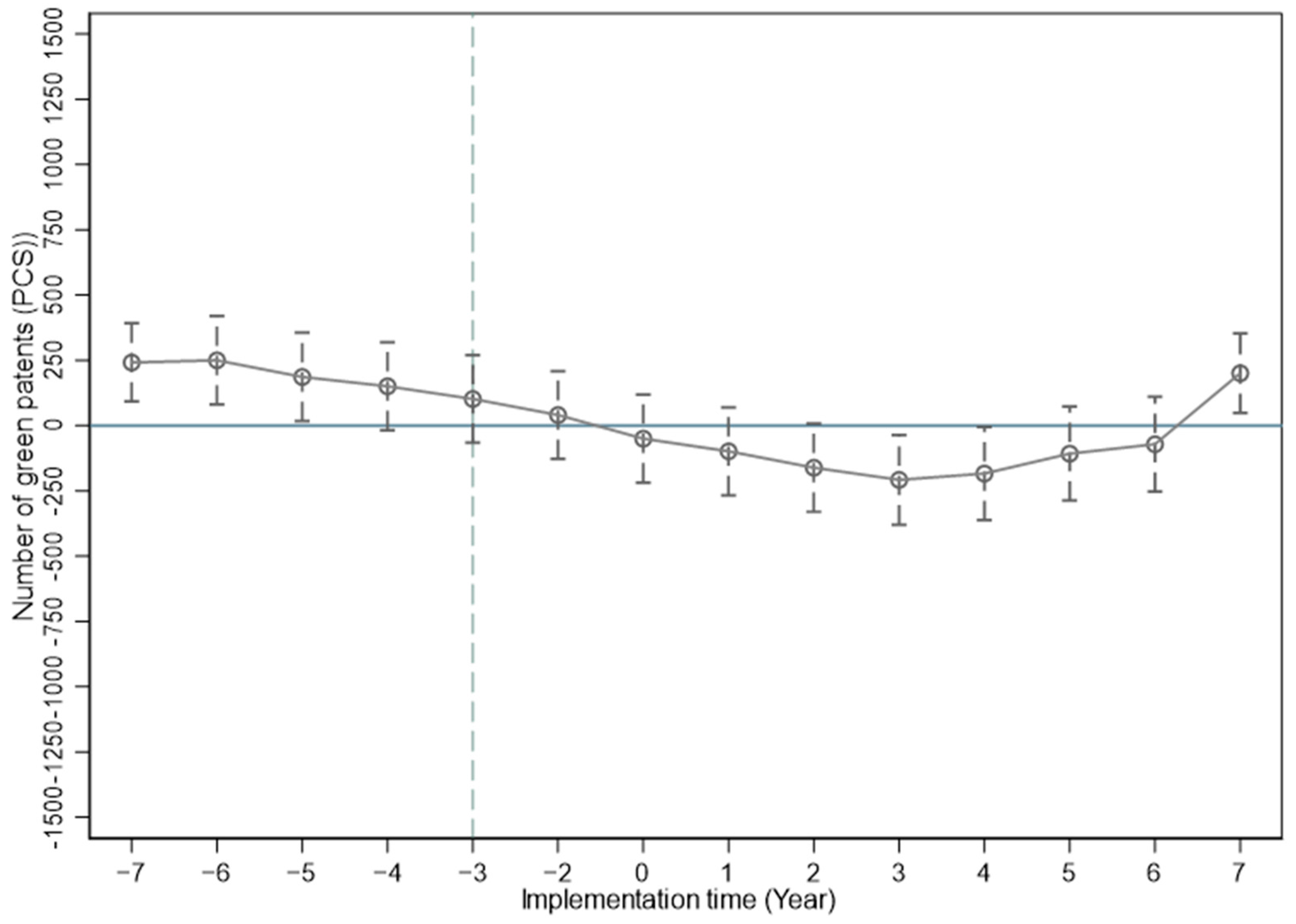 Sustainability 16 07234 g006 Sustainability 16 07234 g006