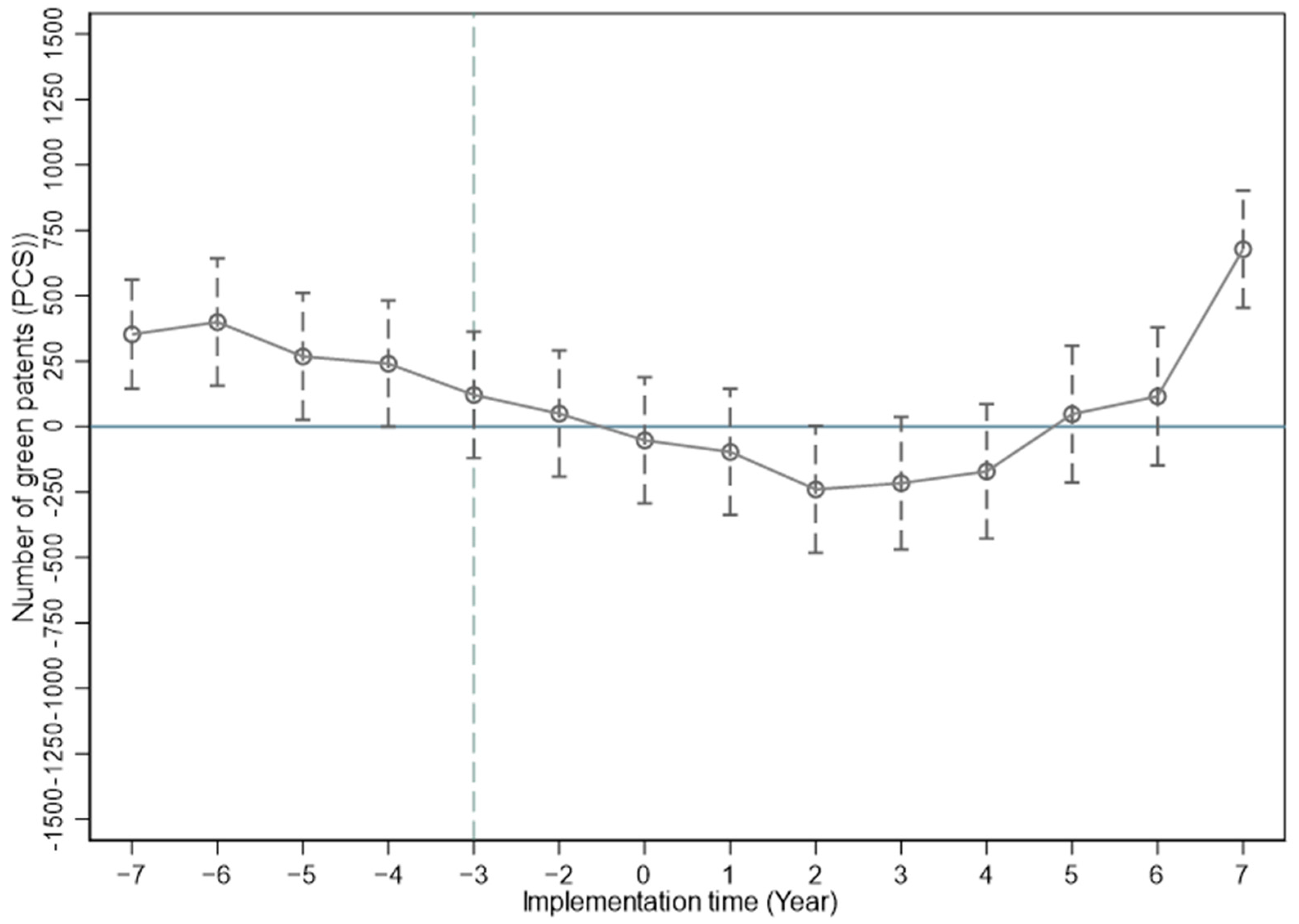 Sustainability 16 07234 g007 Sustainability 16 07234 g007