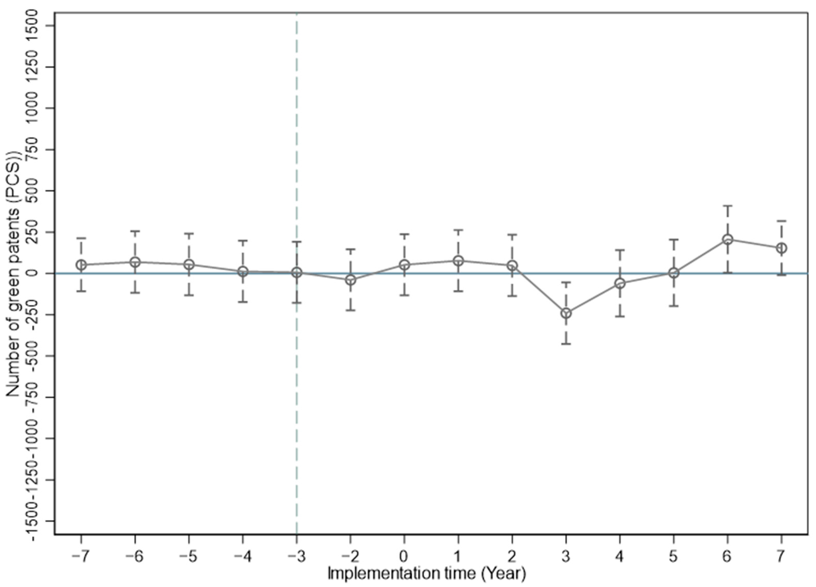 Sustainability 16 07234 g008 Sustainability 16 07234 g008