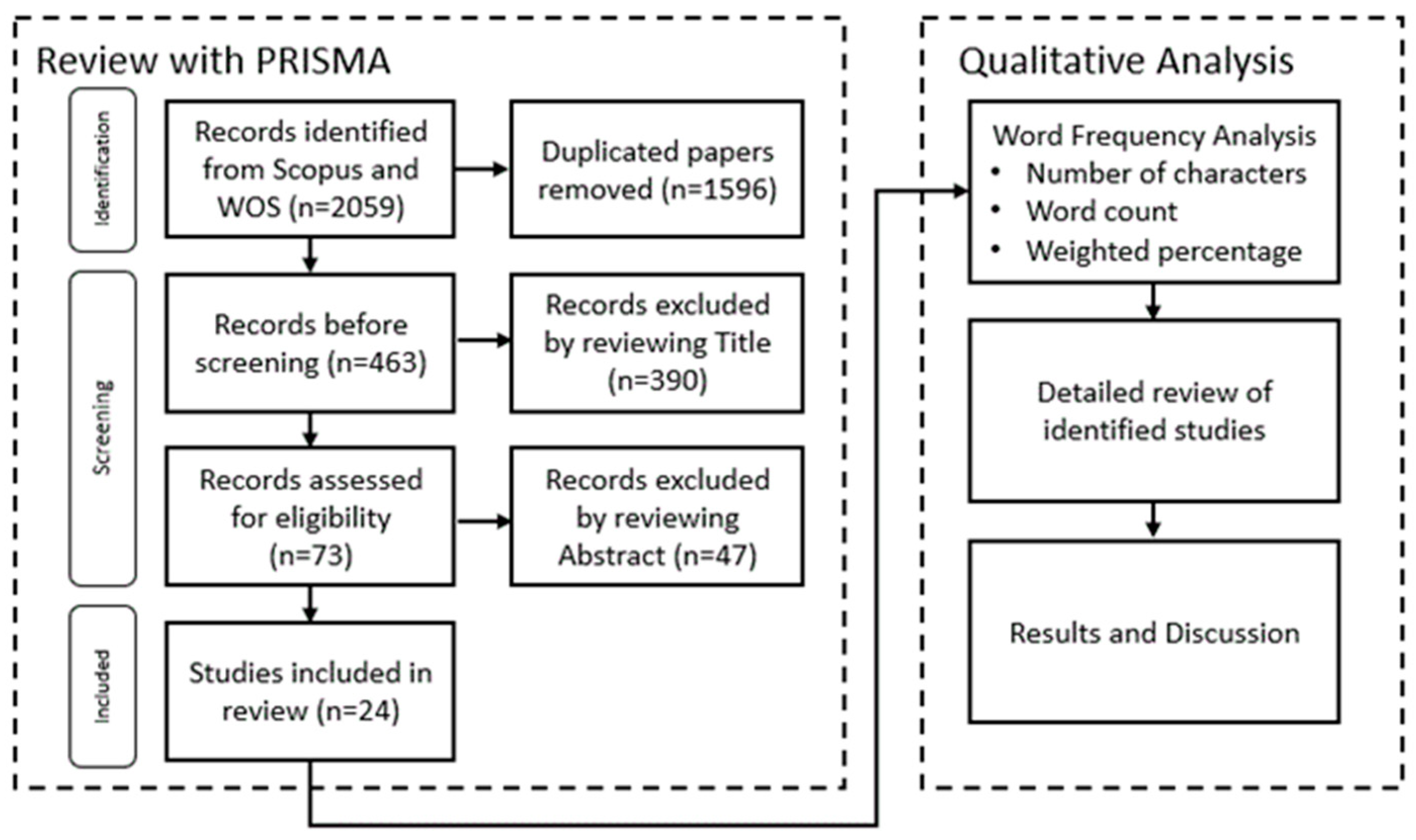 Sustainability 16 07242 g001