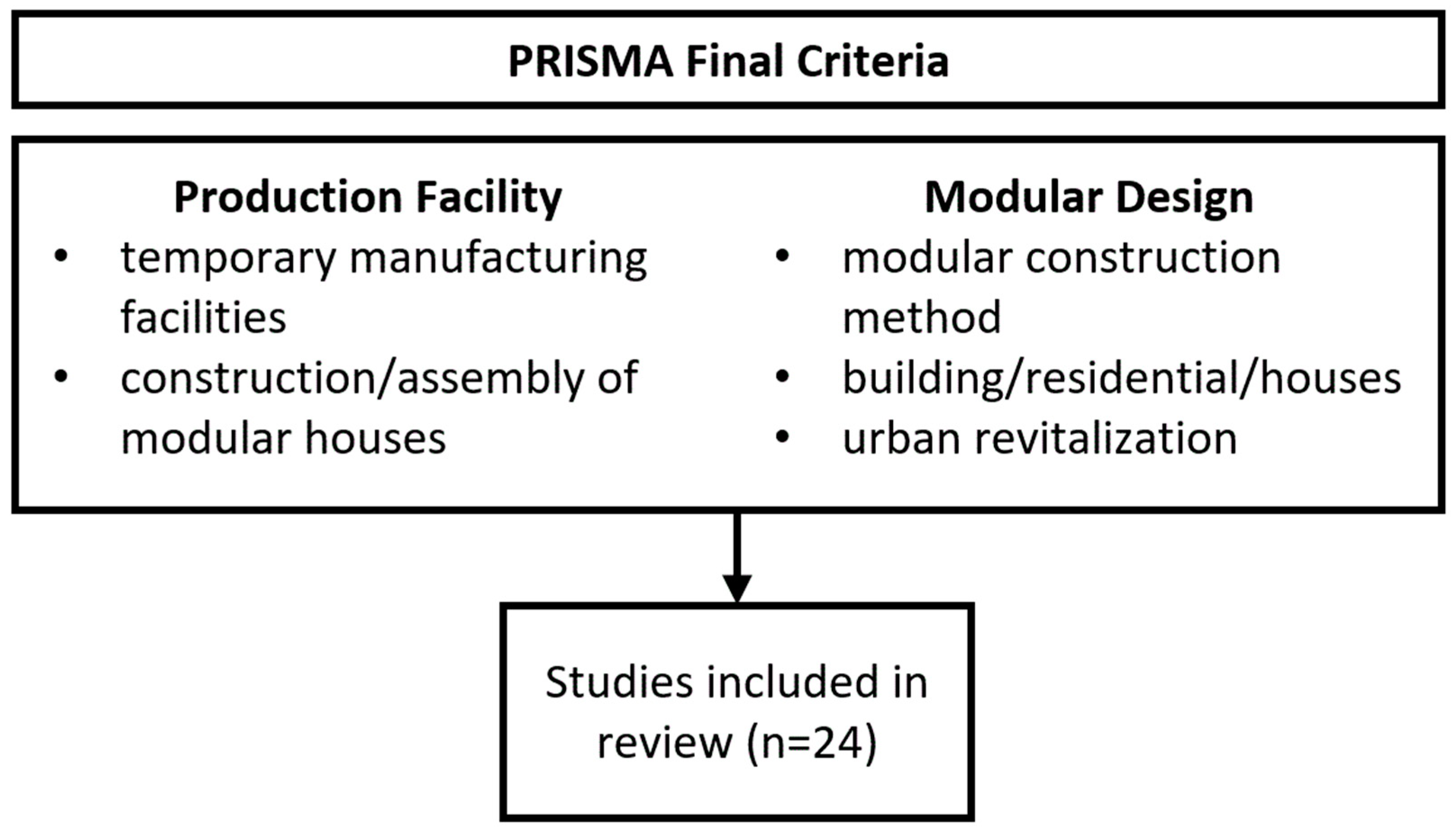 Sustainability 16 07242 g002