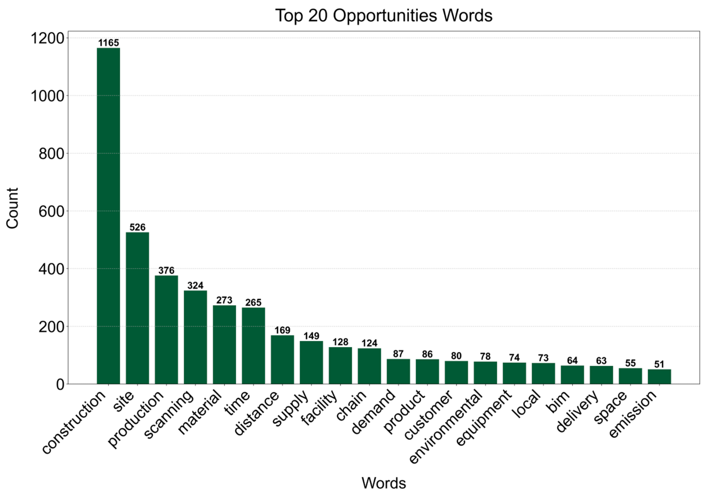 Sustainability 16 07242 g004