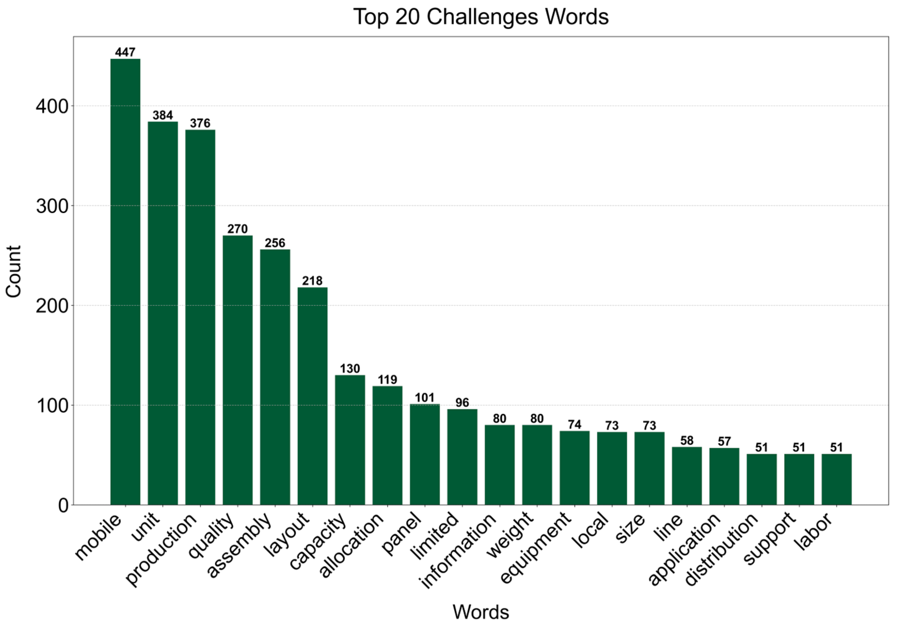 Sustainability 16 07242 g005