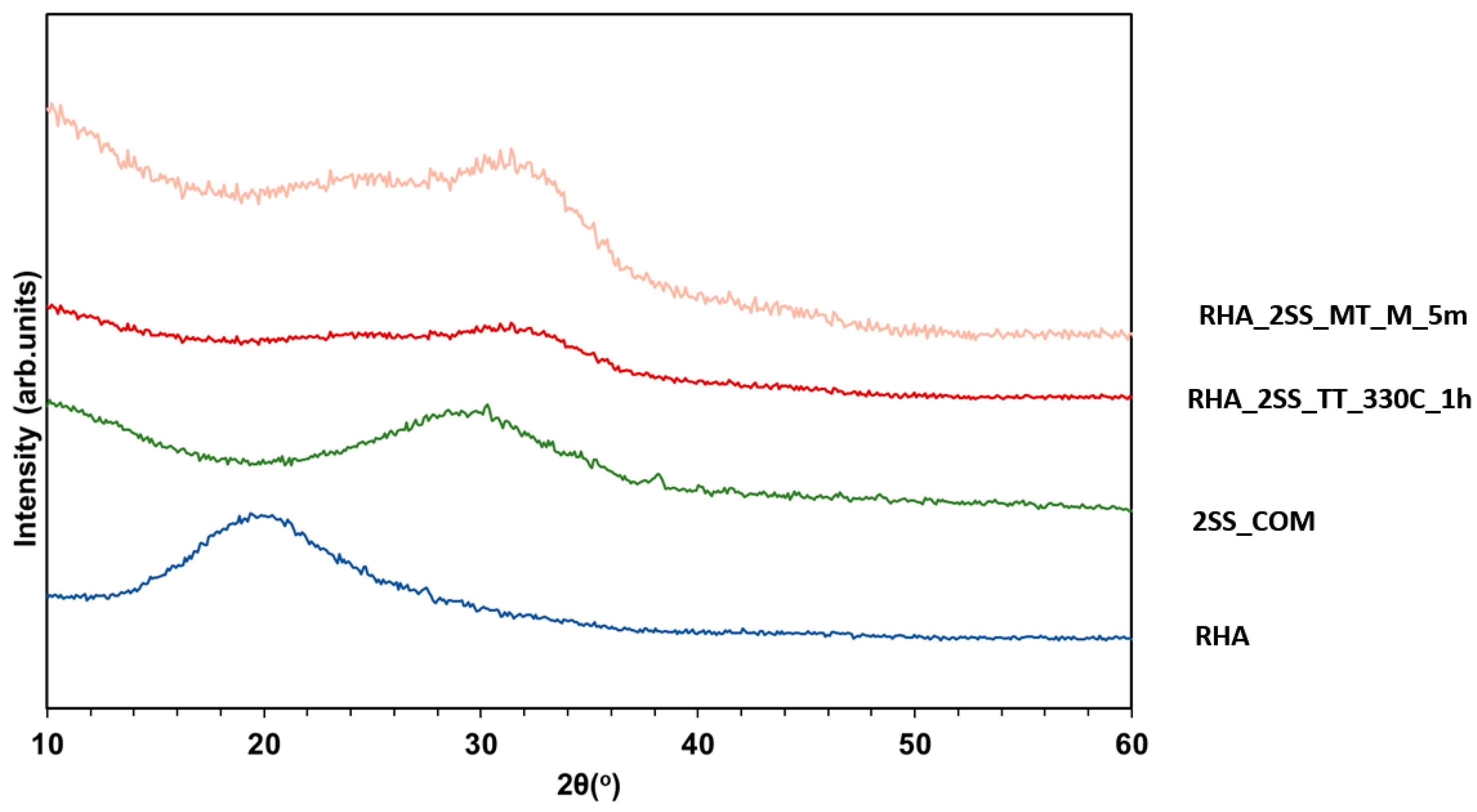 Sustainability 16 07243 g004