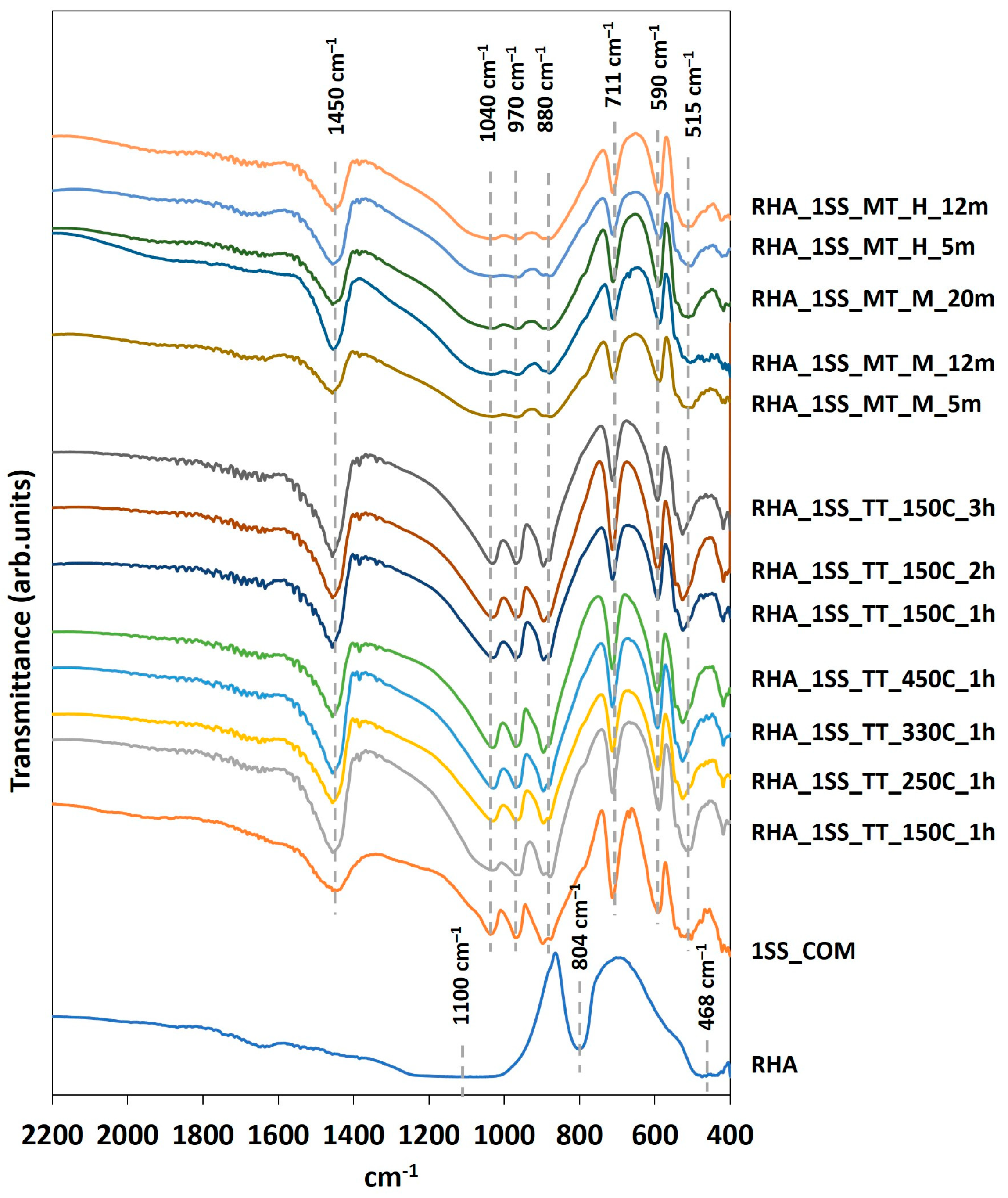 Sustainability 16 07243 g005
