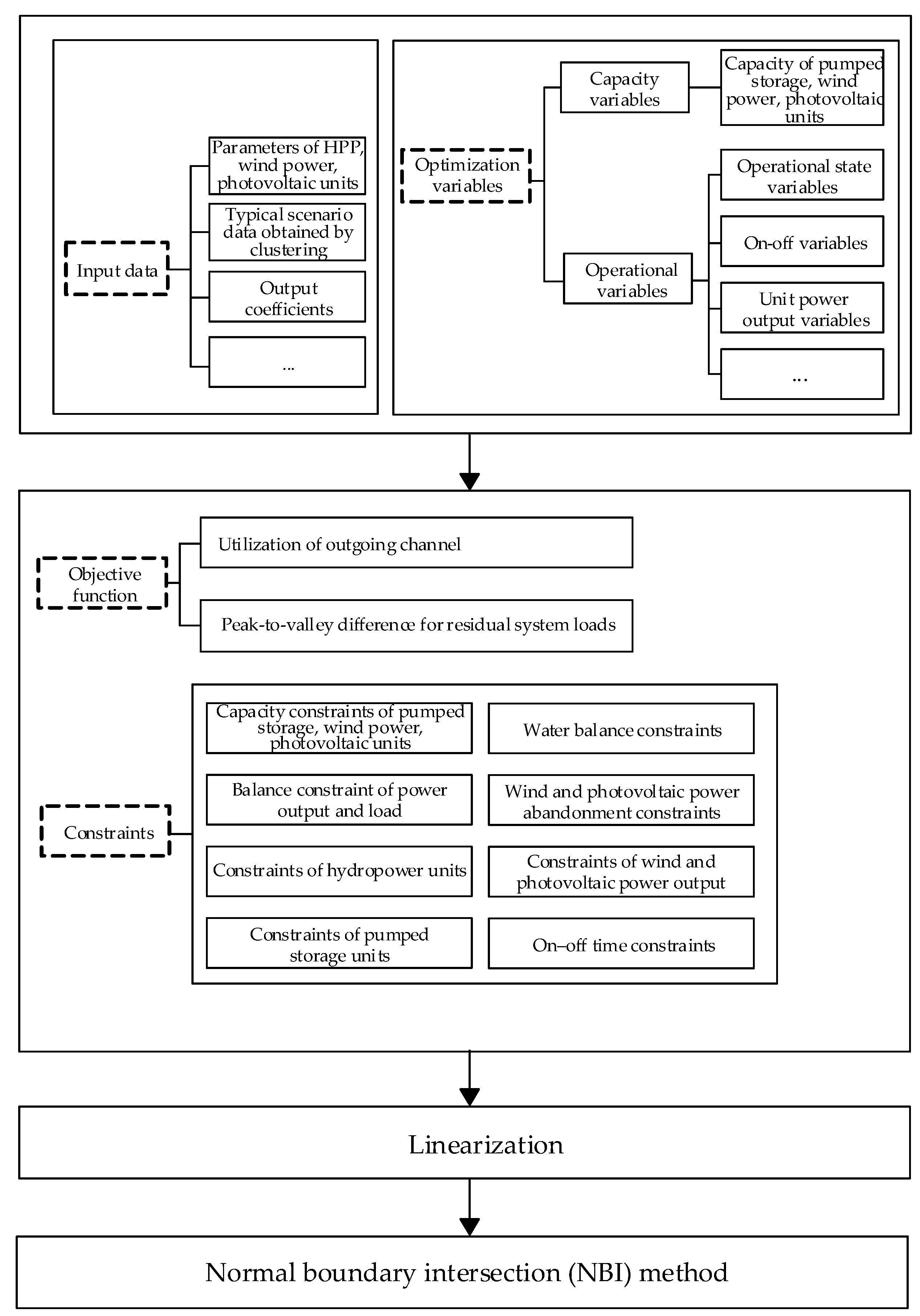 Sustainability 16 07244 g004
