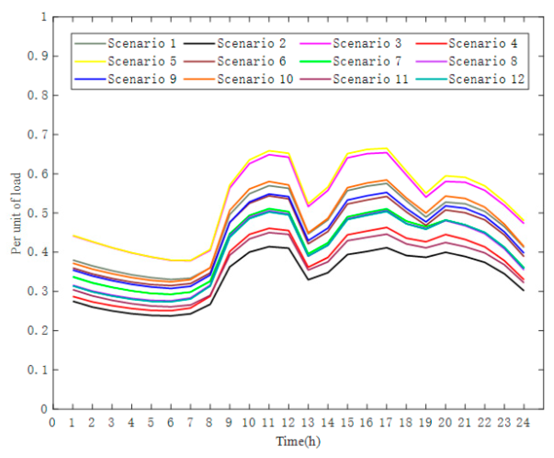 Sustainability 16 07244 g005