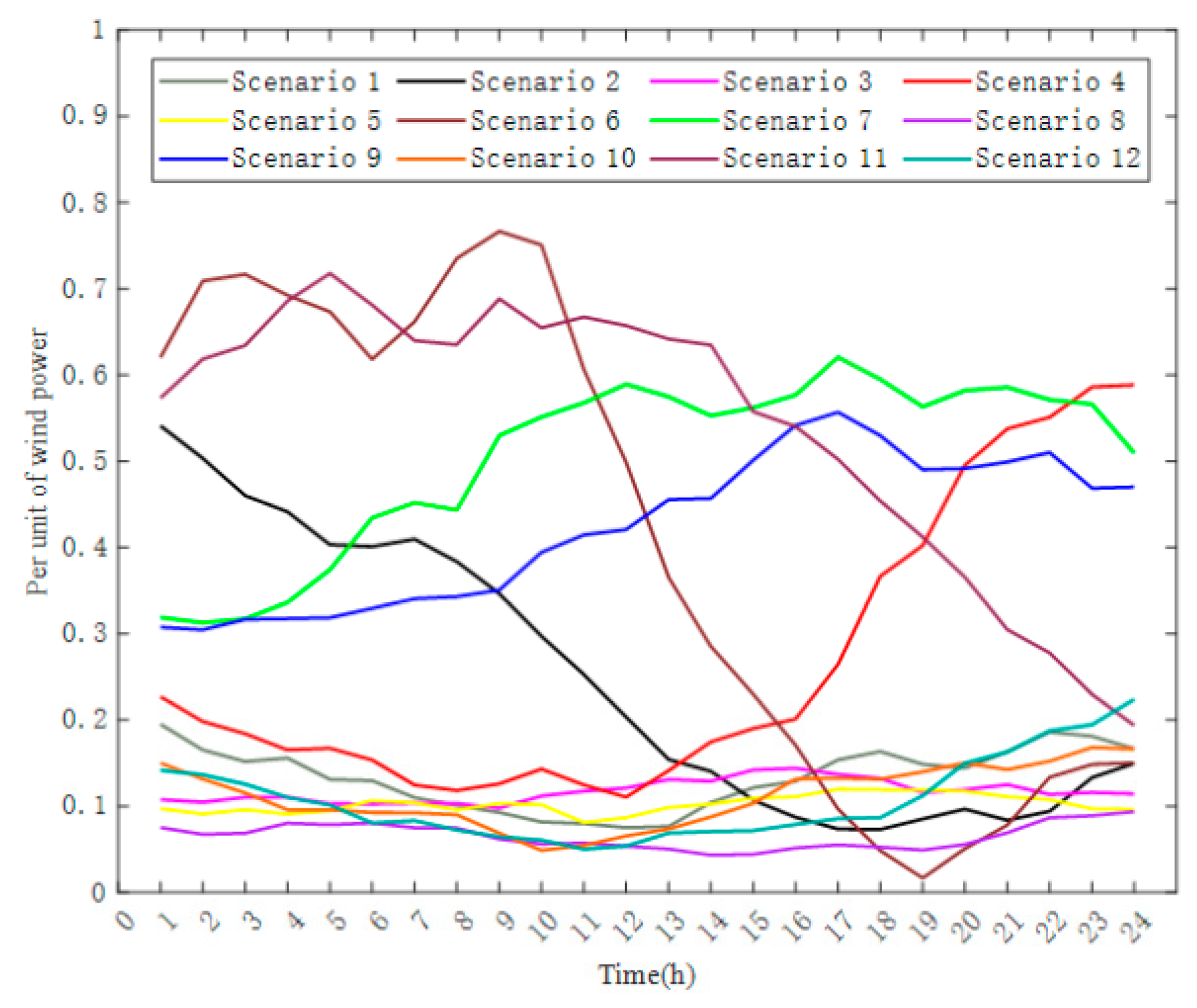 Sustainability 16 07244 g006
