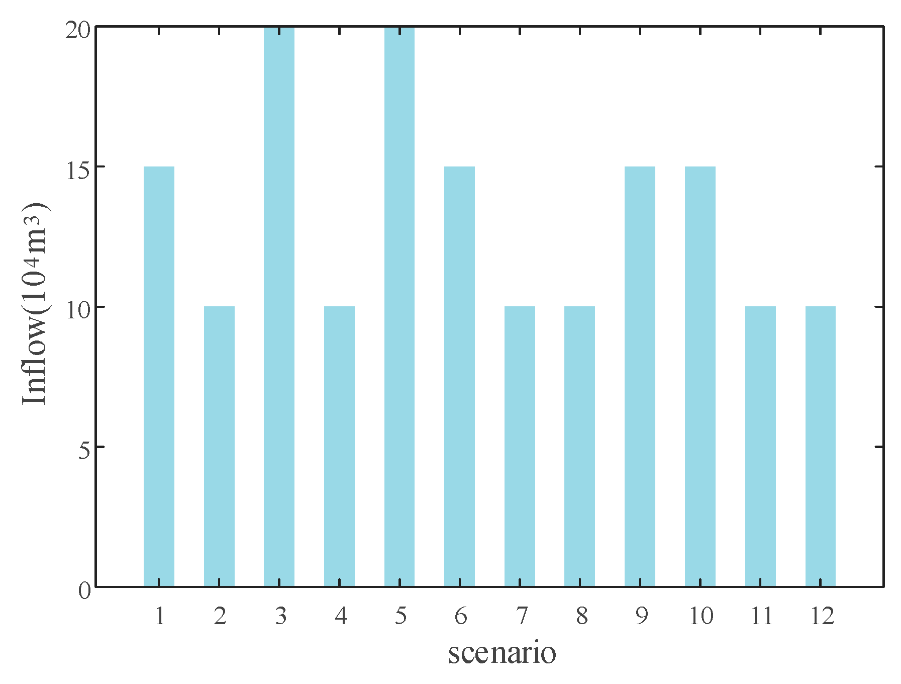 Sustainability 16 07244 g008
